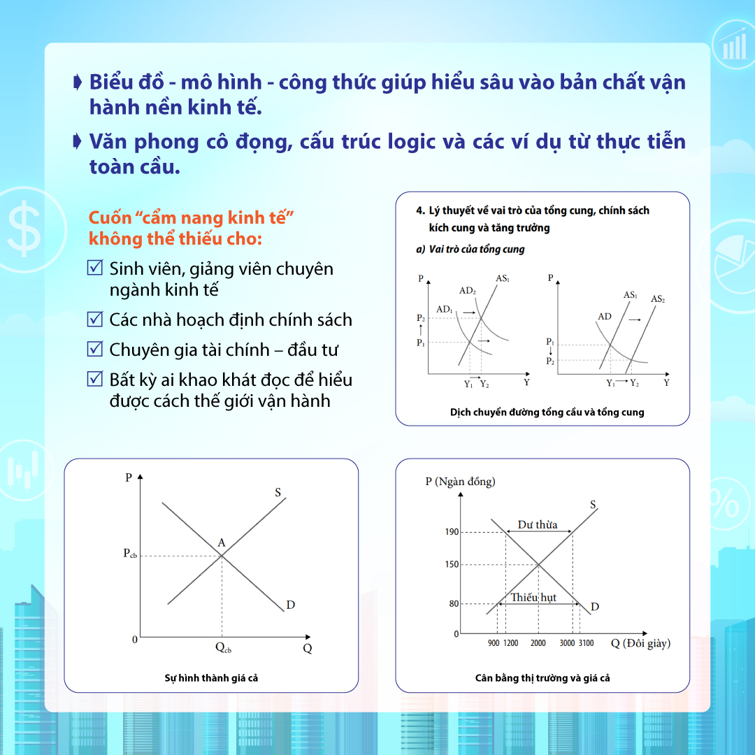 Ly Thuyet Kinh Te Phuong Tay Hien Dai