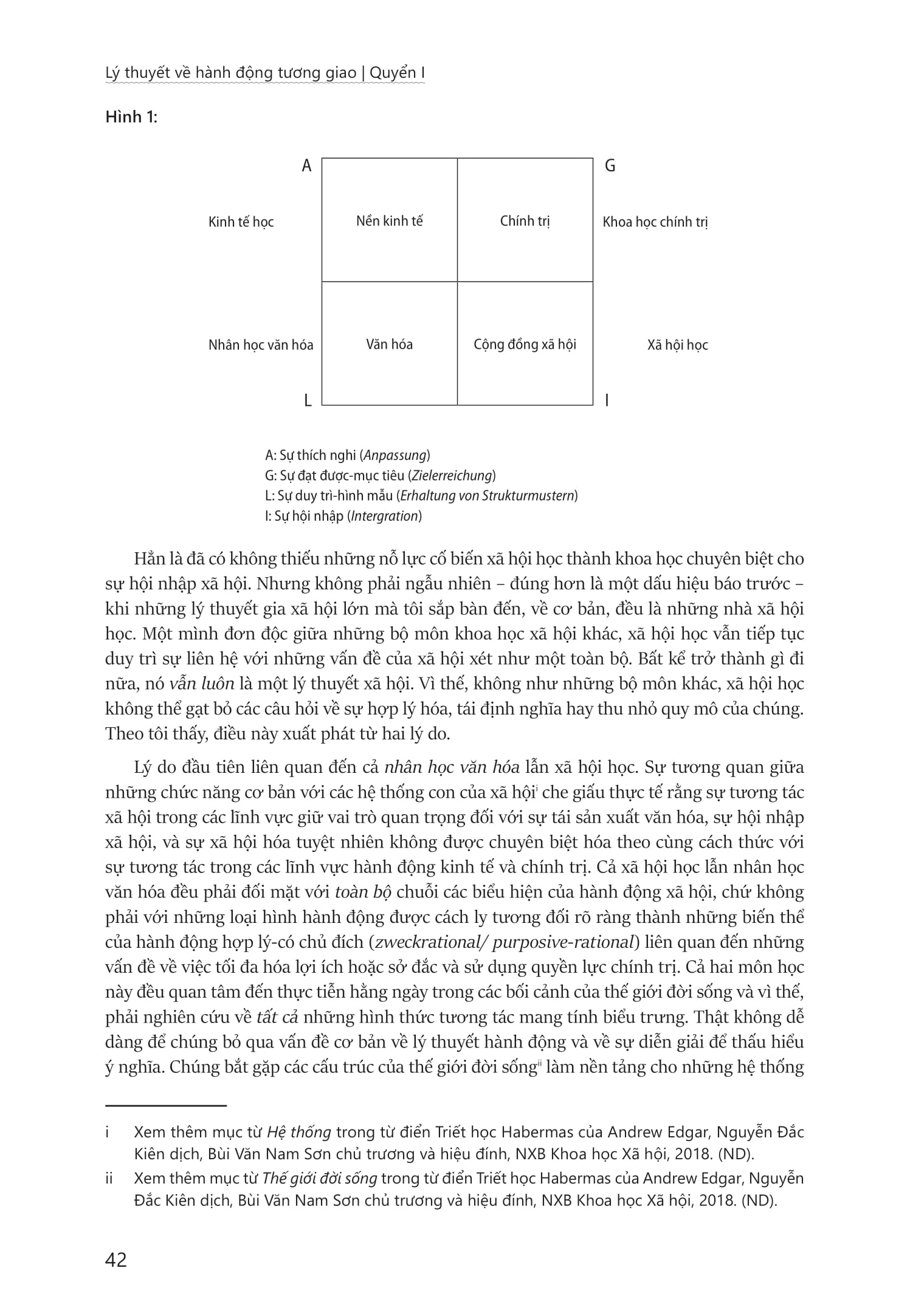 Ly Thuyet Ve Hanh Dong Tuong Giao - Theorie Des Kommunikativen Handelns - Bia Cung