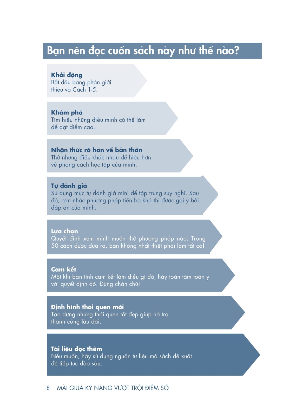 mài giũa kỹ năng - vượt trội điểm số