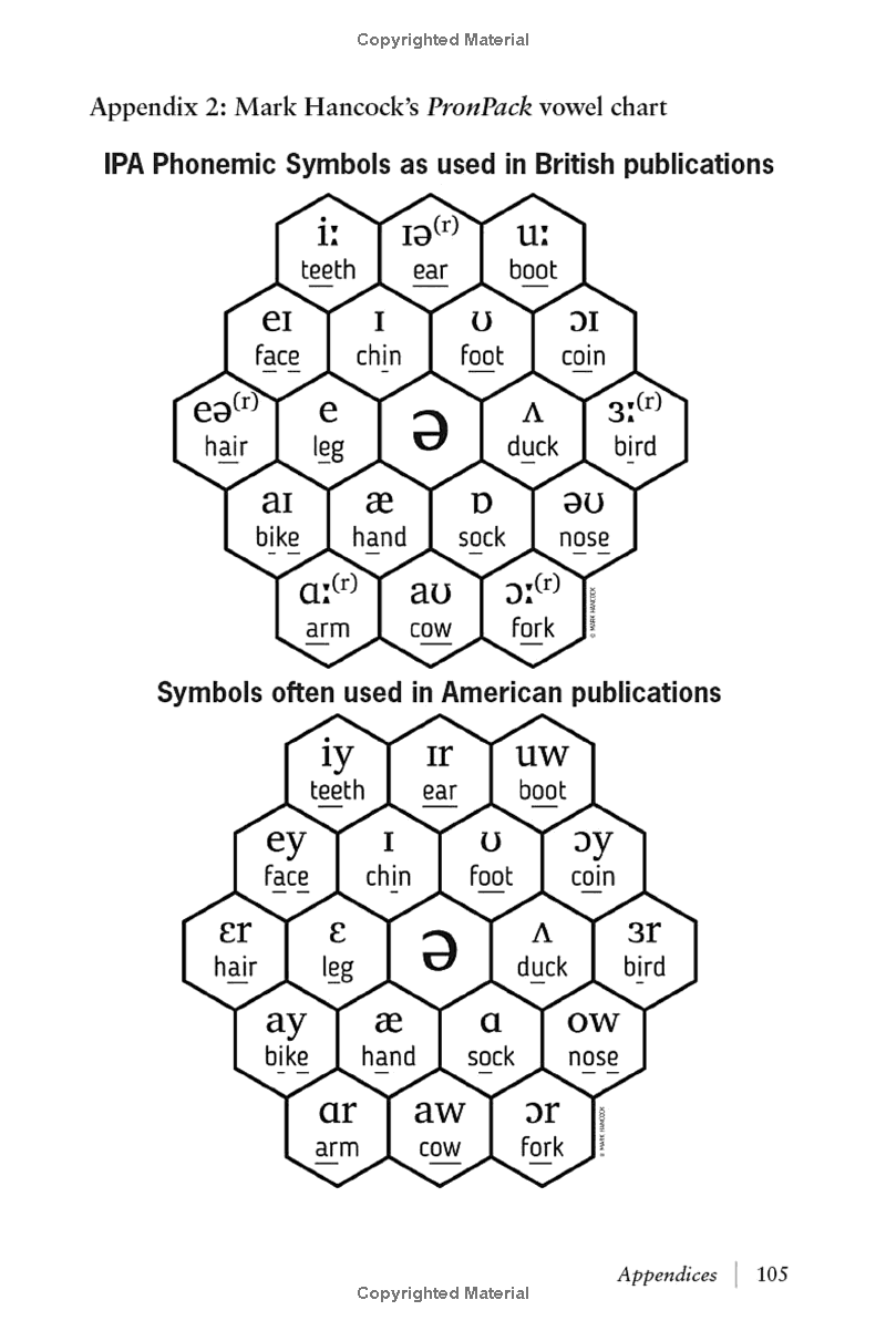 mark hancockℹs 50 tips for teaching pronunciation - pocket editions