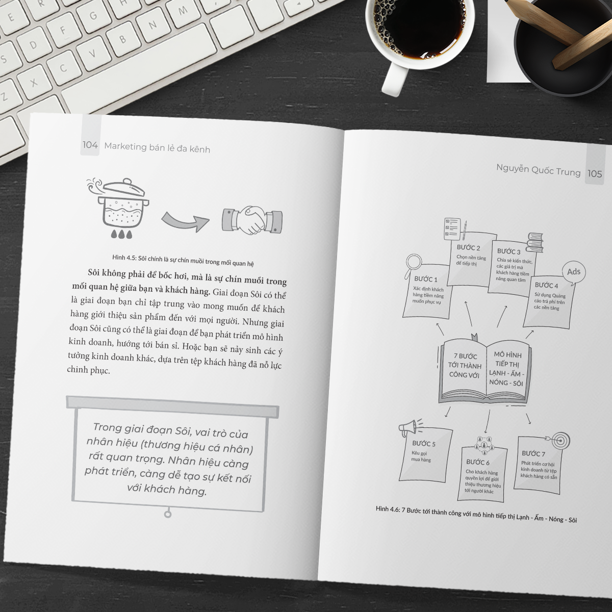 marketing bán lẻ đa kênh