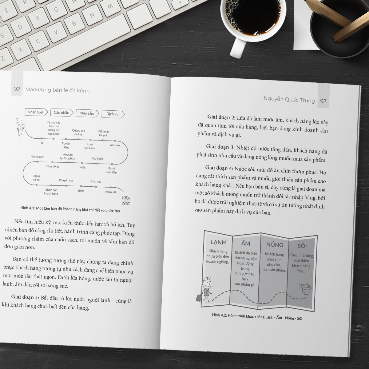 marketing bán lẻ đa kênh