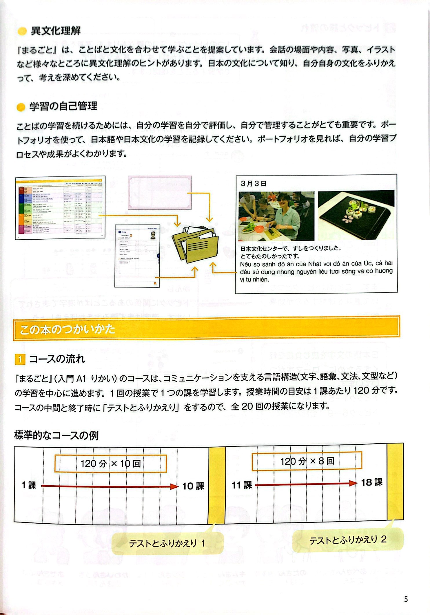 marugoto a1 - hiểu biết ngôn ngữ