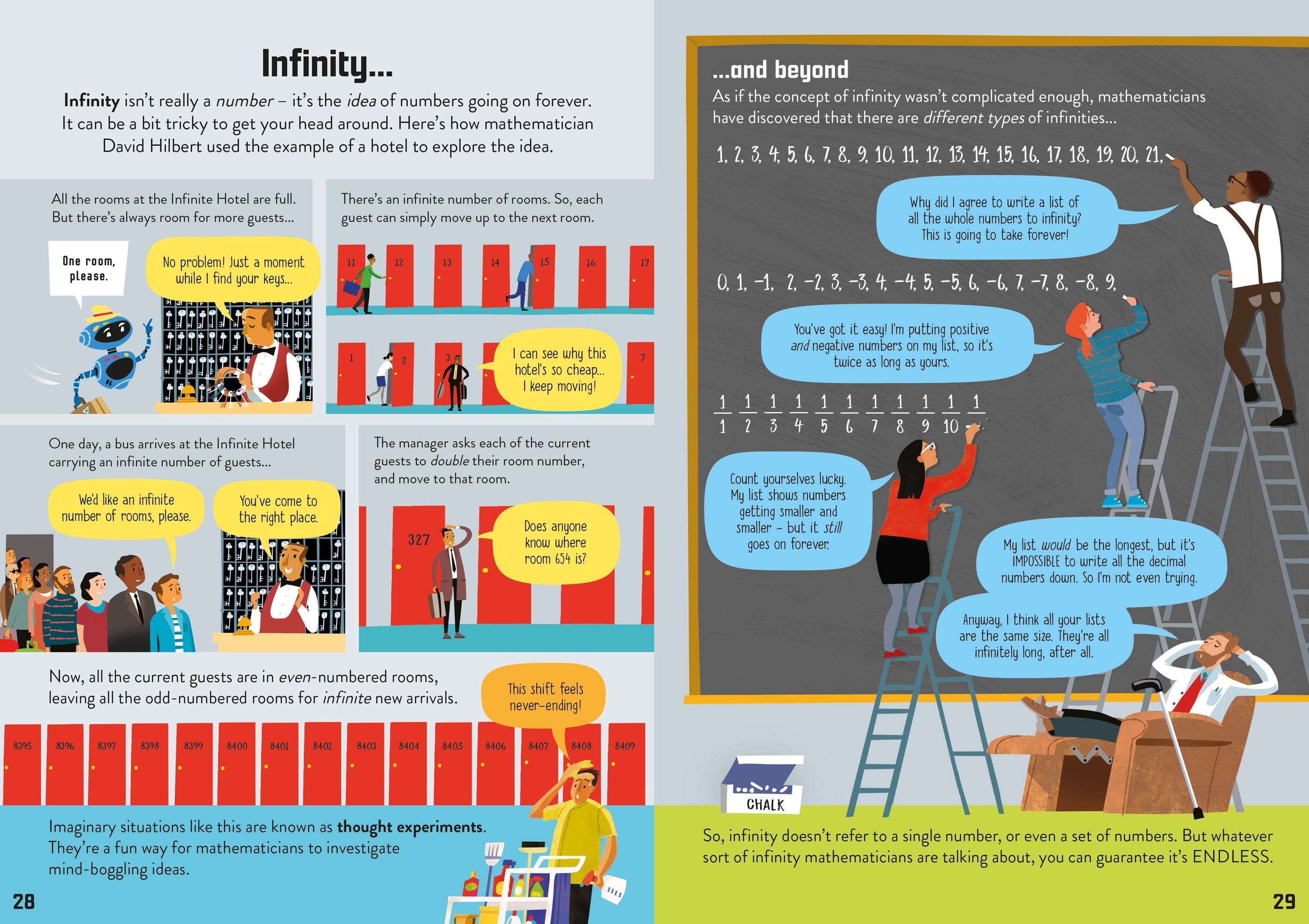 mathematics for beginners