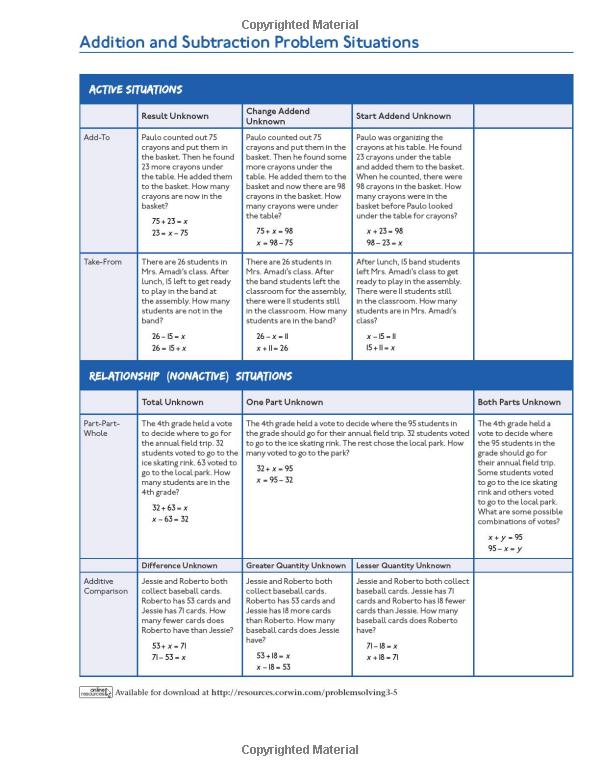 mathematize it!: going beyond key words to make sense of word problems, grades 3-5 (corwin mathematics series)
