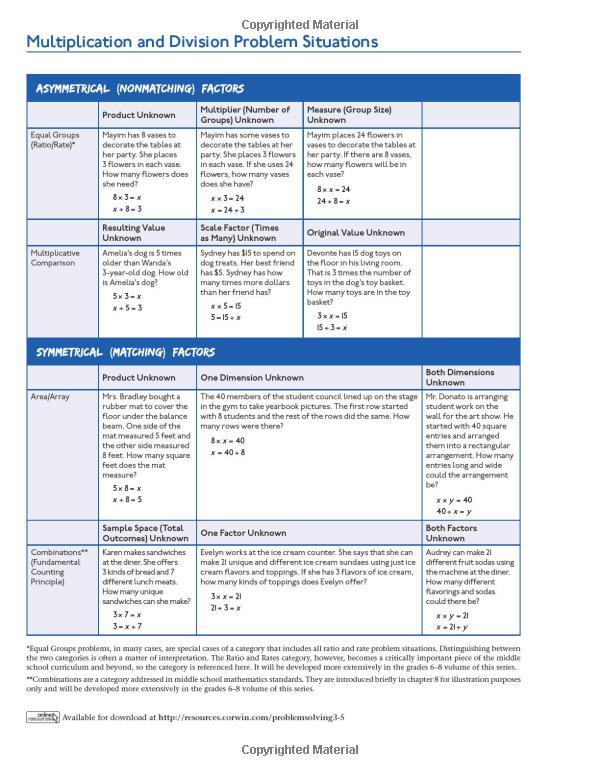mathematize it!: going beyond key words to make sense of word problems, grades 3-5 (corwin mathematics series)