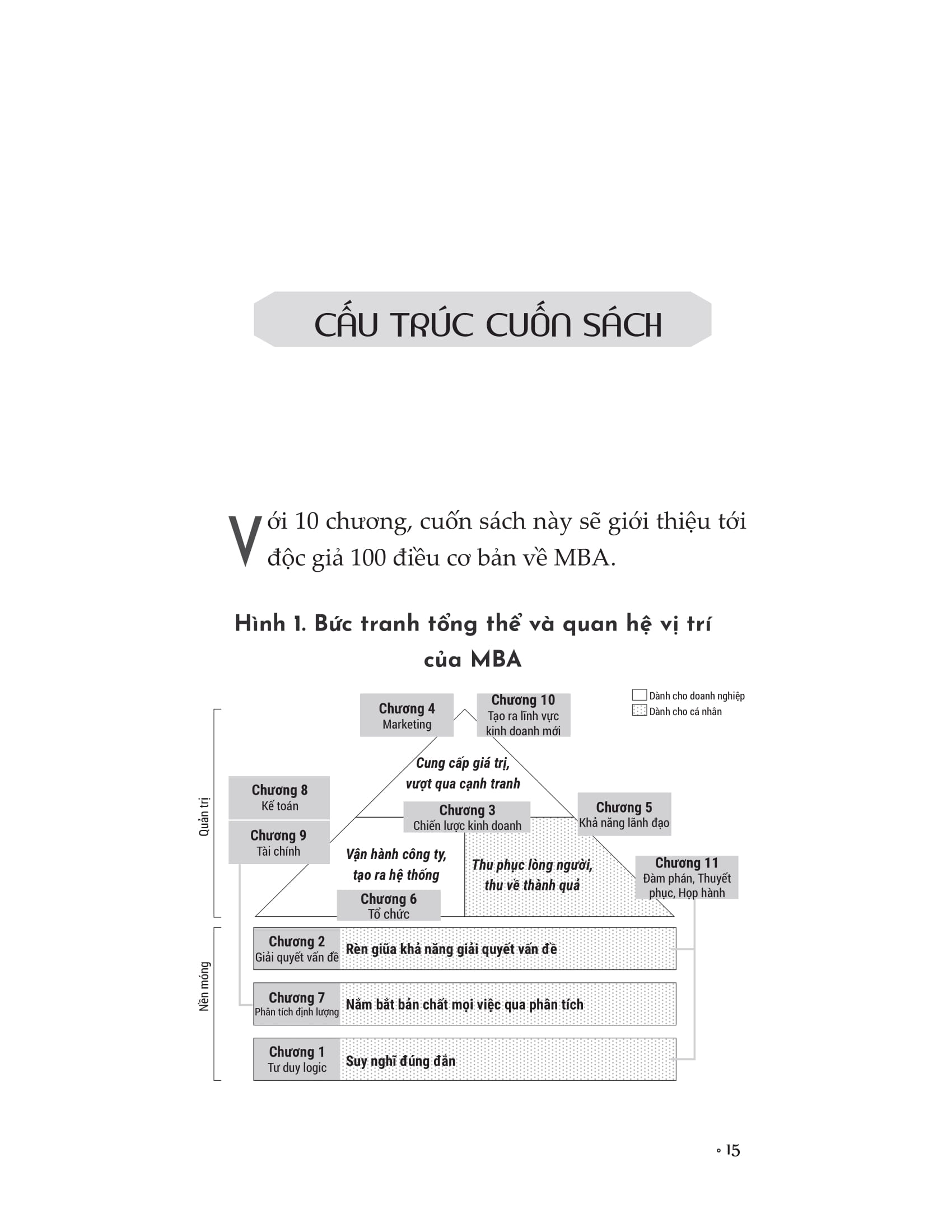 mba - 100 kỹ năng tư duy kinh doanh của người nhật