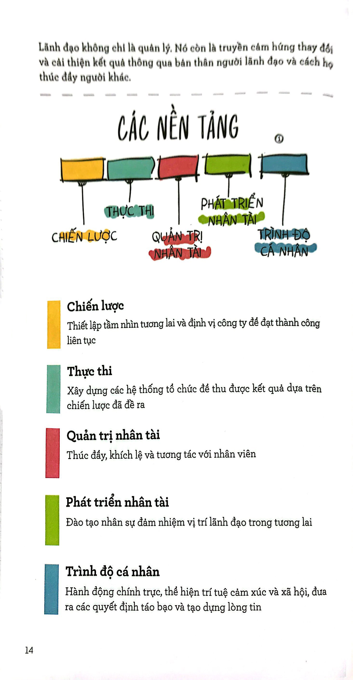 mba bằng hình - the visual mba