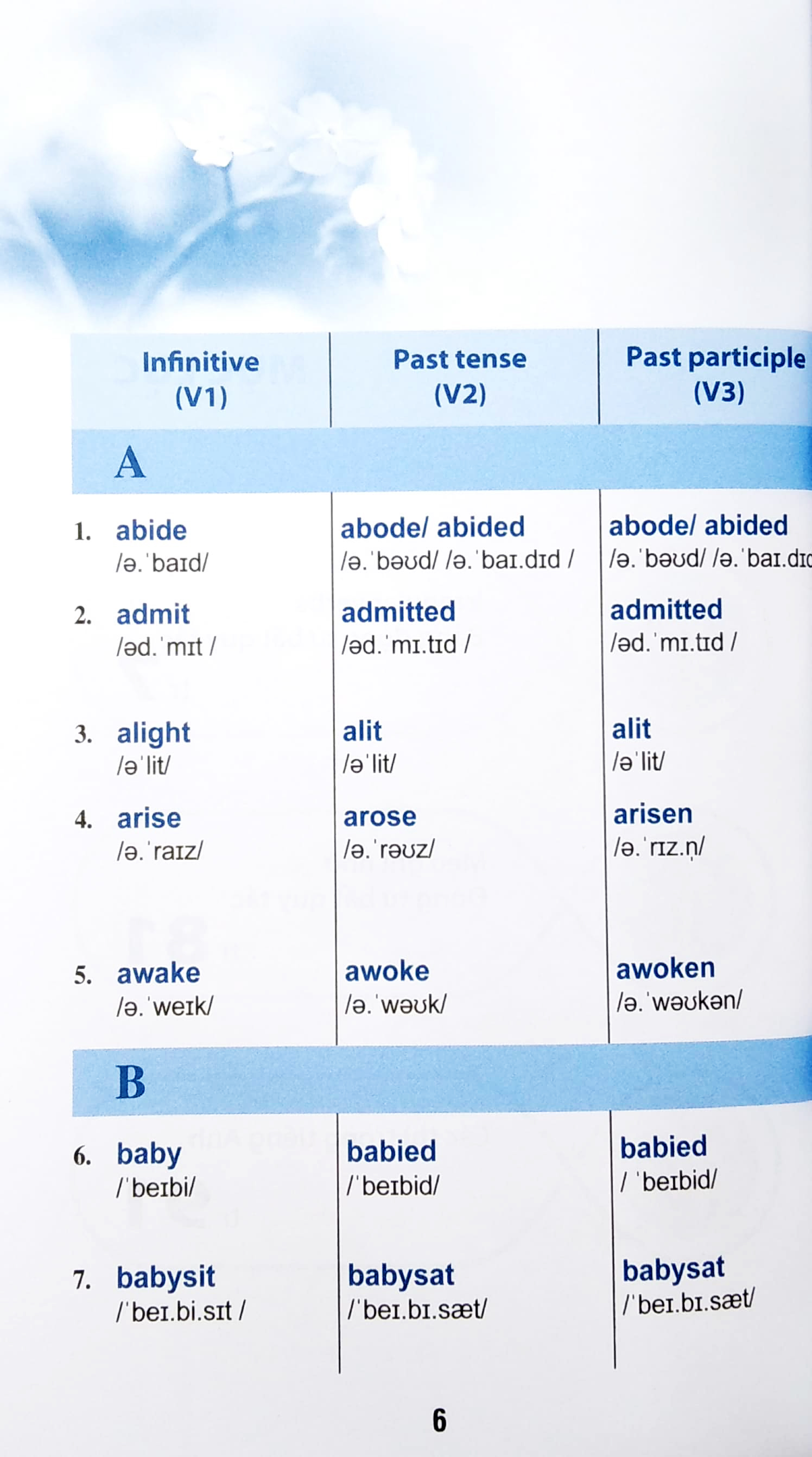 mẹo ghi nhớ 360 động từ bất quy tắc & cách dùng thì tiếng anh