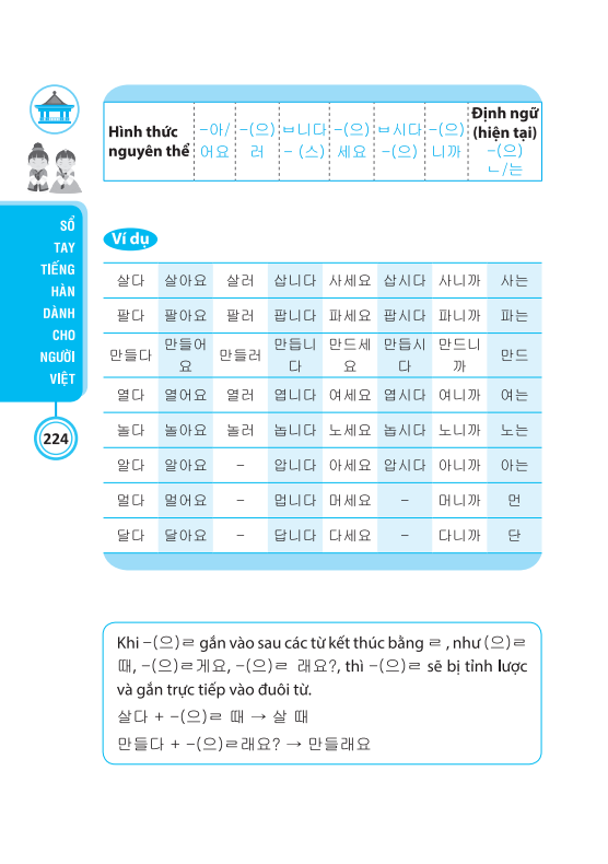 min jung - sổ tay tiếng hàn dành cho người việt (kèm tải file cd đính kèm)