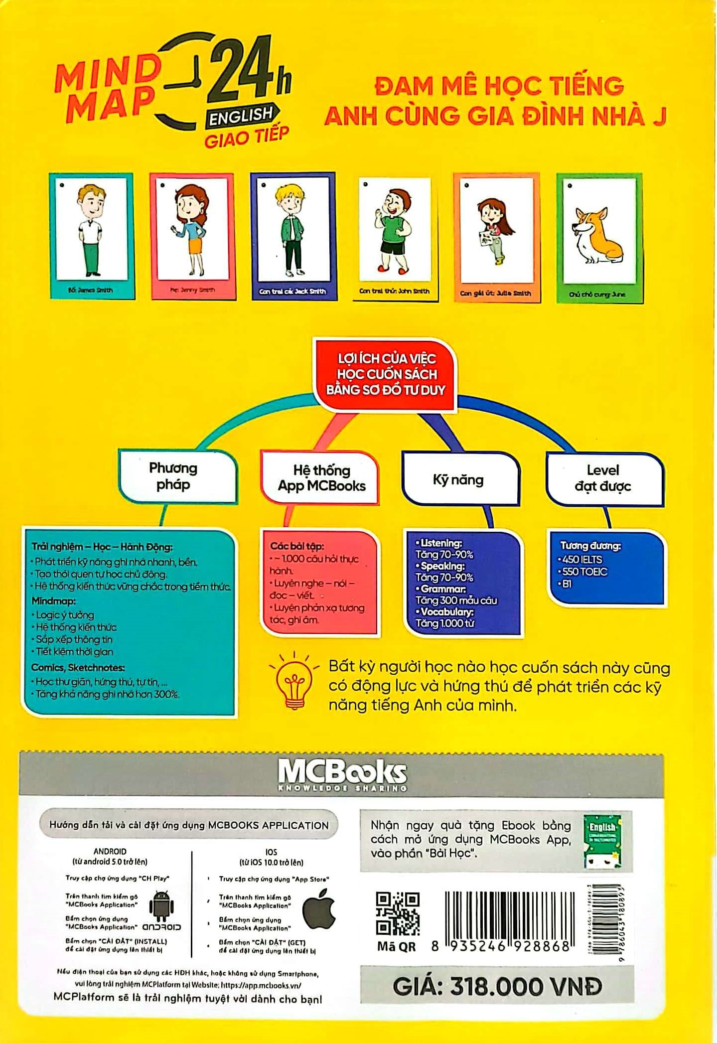mind map 24h english - giao tiếp - học tiếng anh giao tiếp thực chiến cực kỳ hiệu quả thông qua sơ đồ tư duy