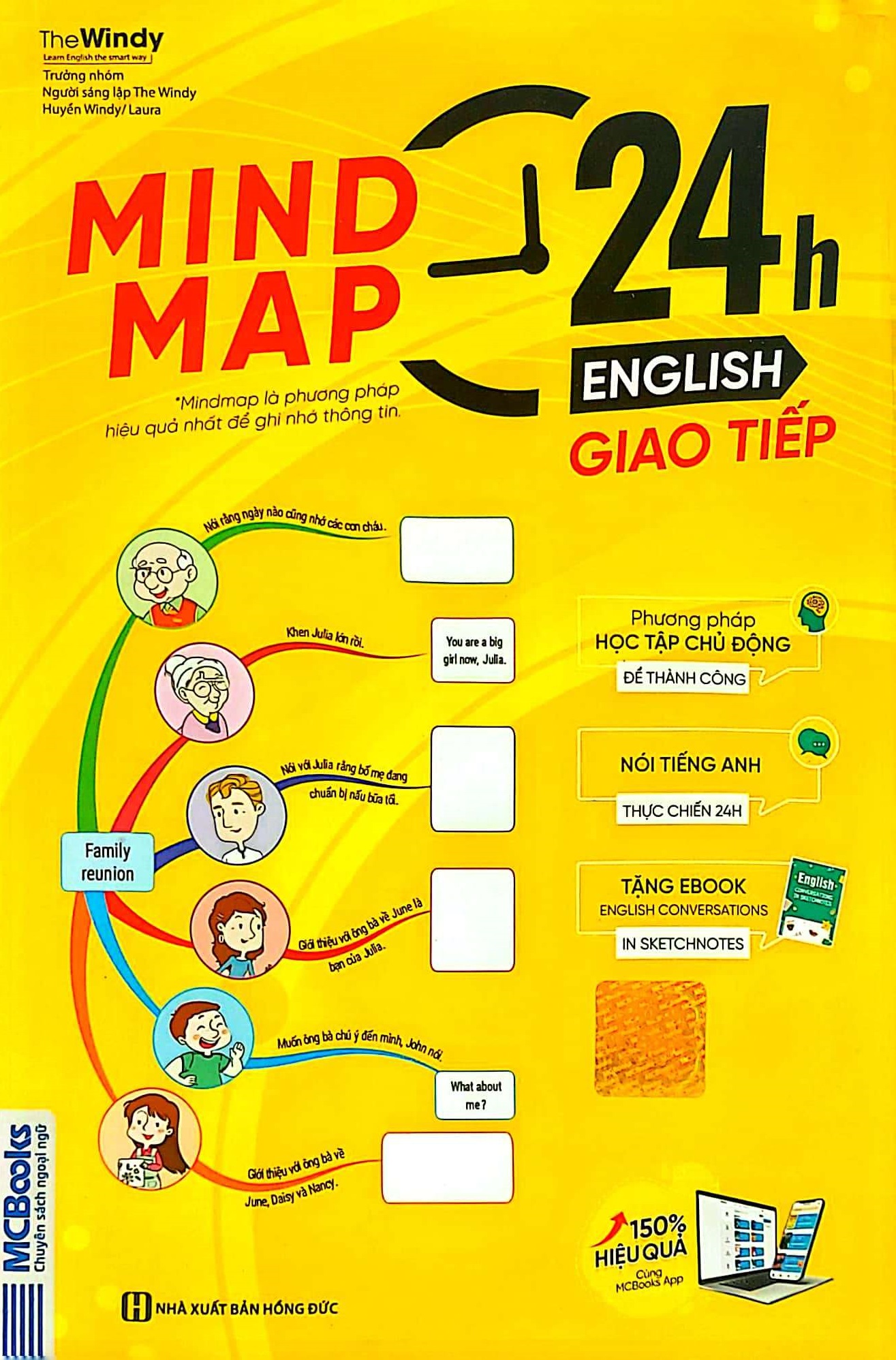 mind map 24h english - giao tiếp - học tiếng anh giao tiếp thực chiến cực kỳ hiệu quả thông qua sơ đồ tư duy
