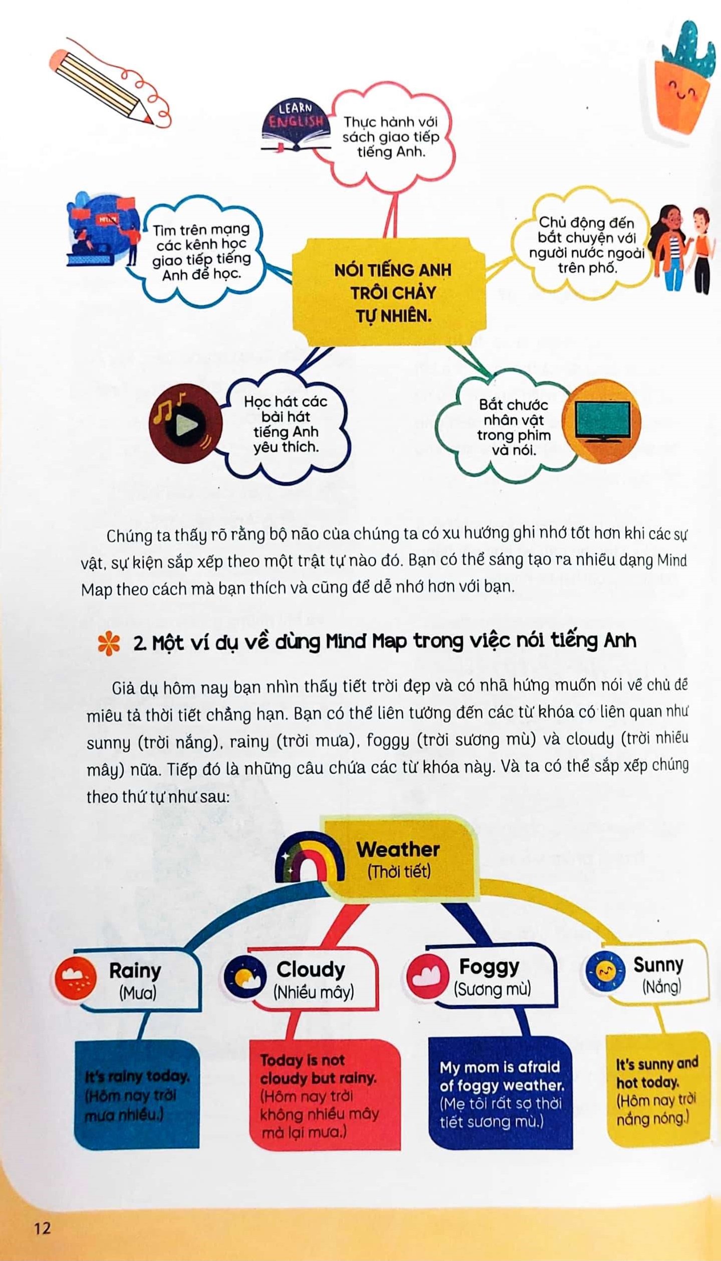 mind map 24h english - giao tiếp - học tiếng anh giao tiếp thực chiến cực kỳ hiệu quả thông qua sơ đồ tư duy