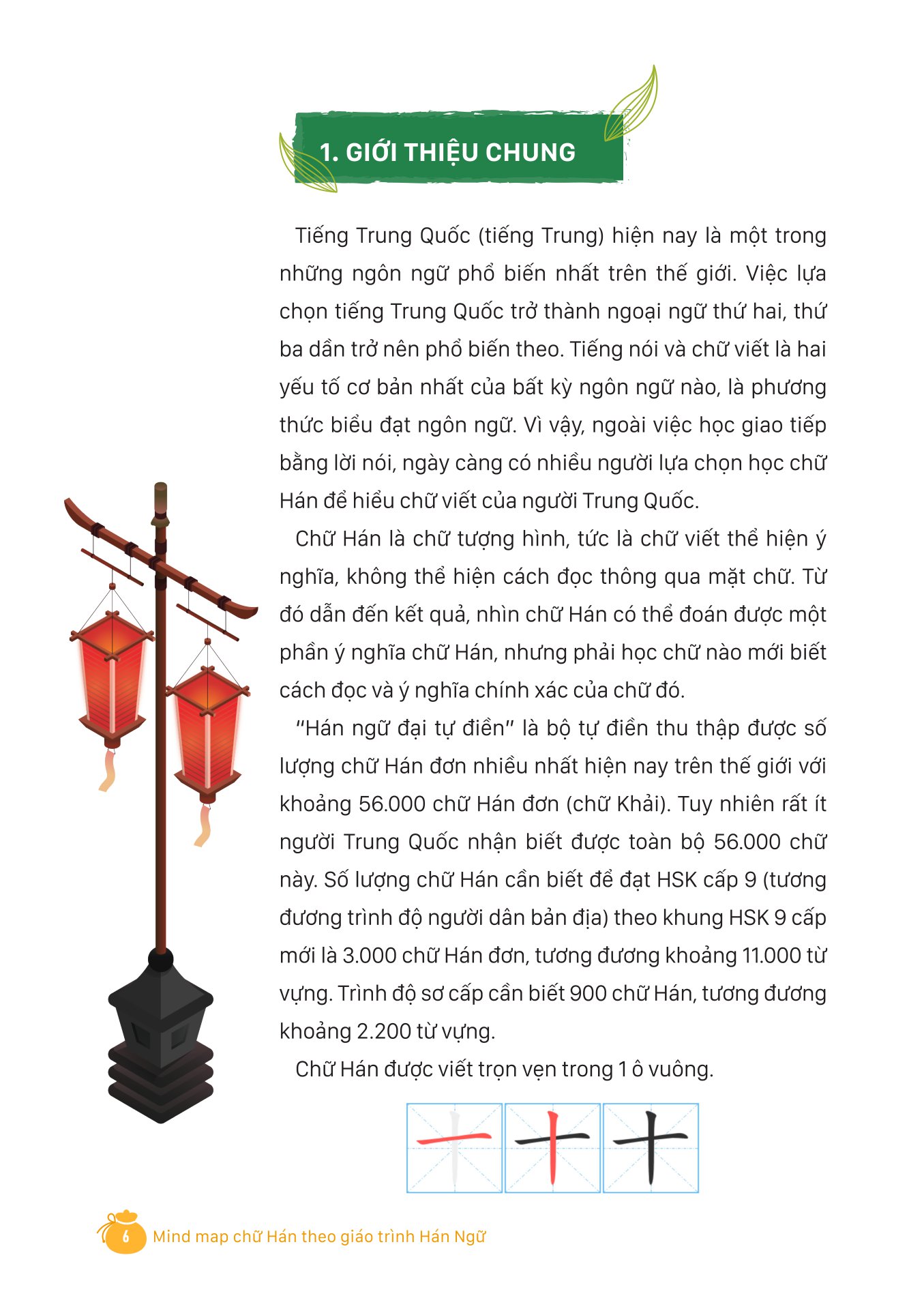 mind map chữ hán theo giáo trình hán ngữ