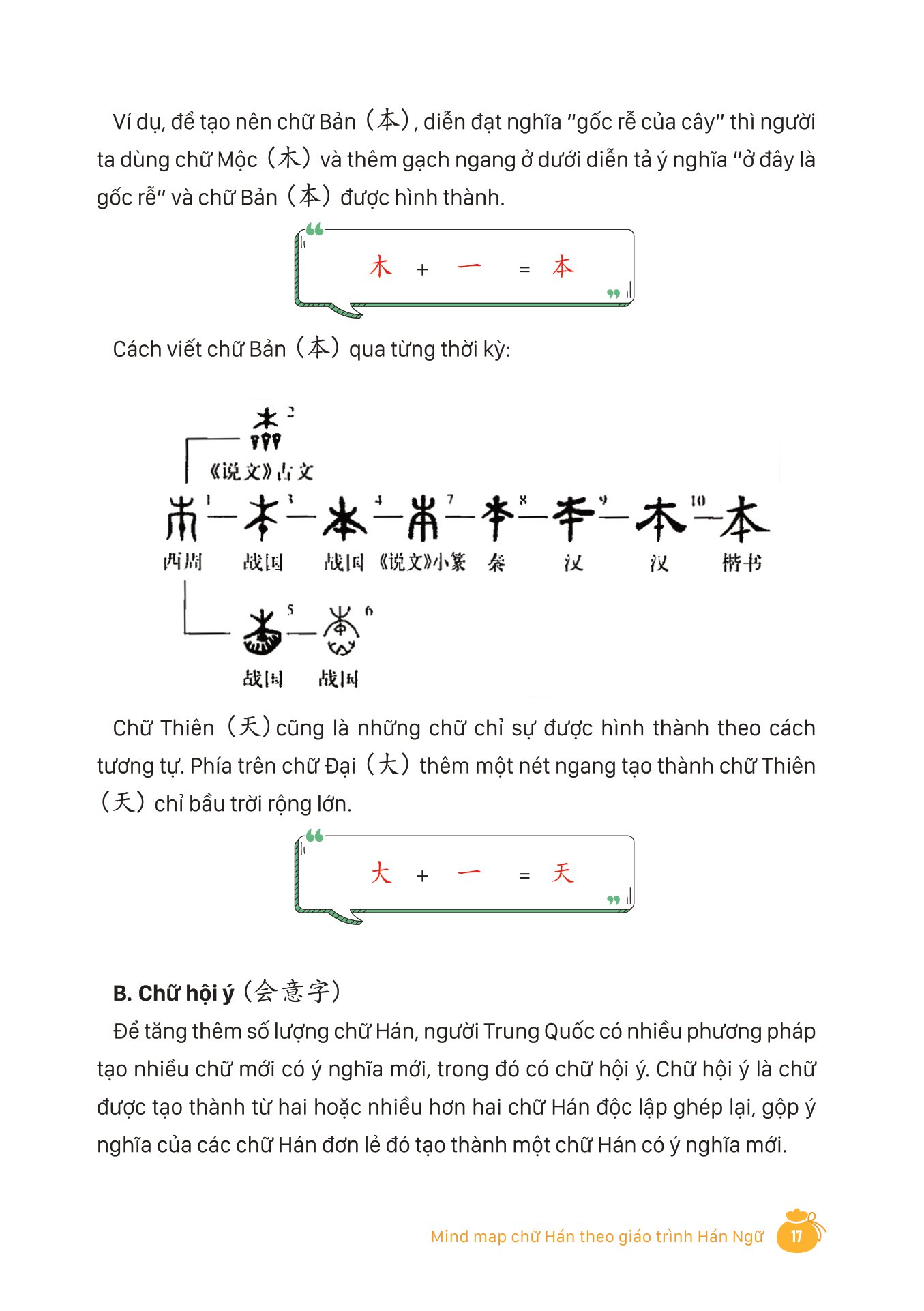 mind map chữ hán theo giáo trình hán ngữ