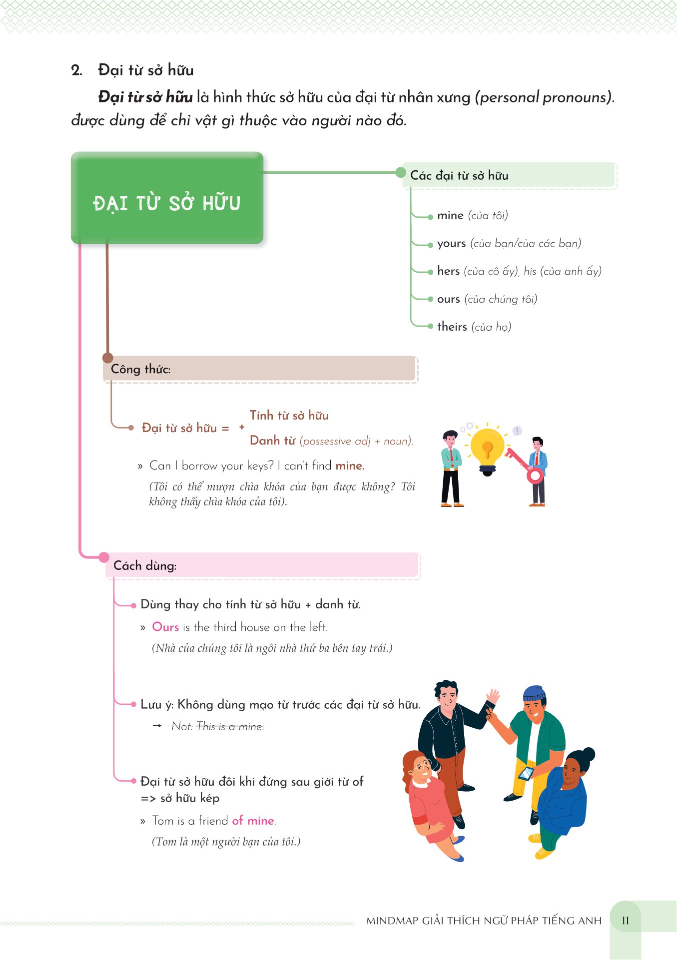 mind map english grammar explanation - giải thích ngữ pháp tiếng anh bằng sơ đồ tư duy