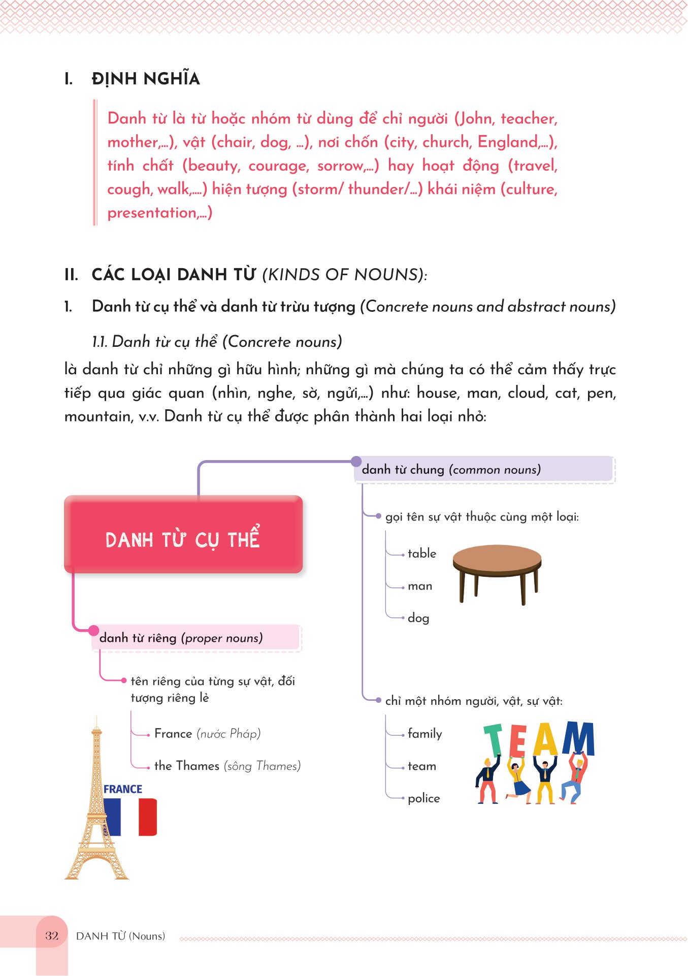 mind map english grammar explanation - giải thích ngữ pháp tiếng anh bằng sơ đồ tư duy