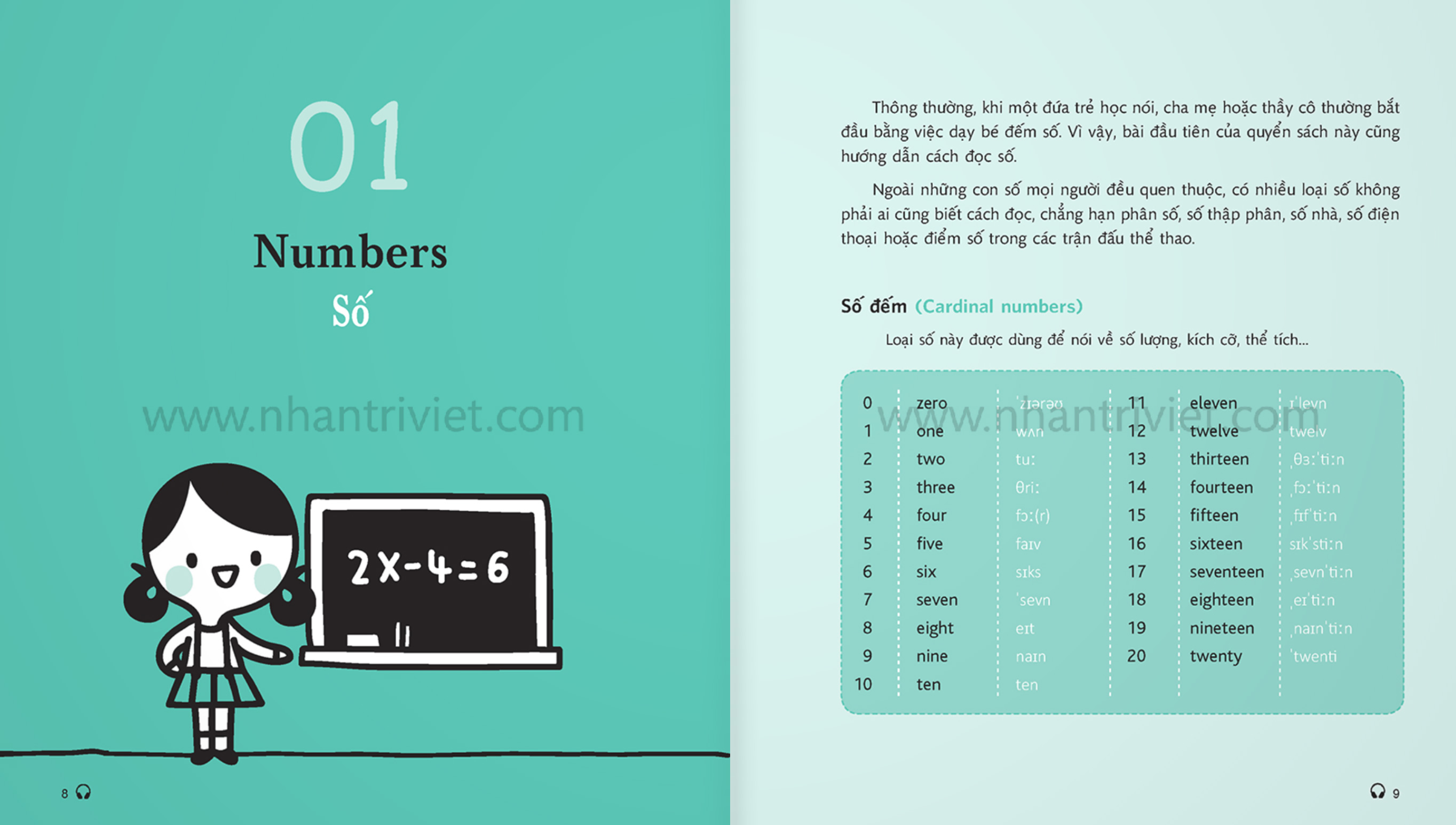 mind map english - học tiếng anh theo sơ đồ tư duy (tái bản 2024)