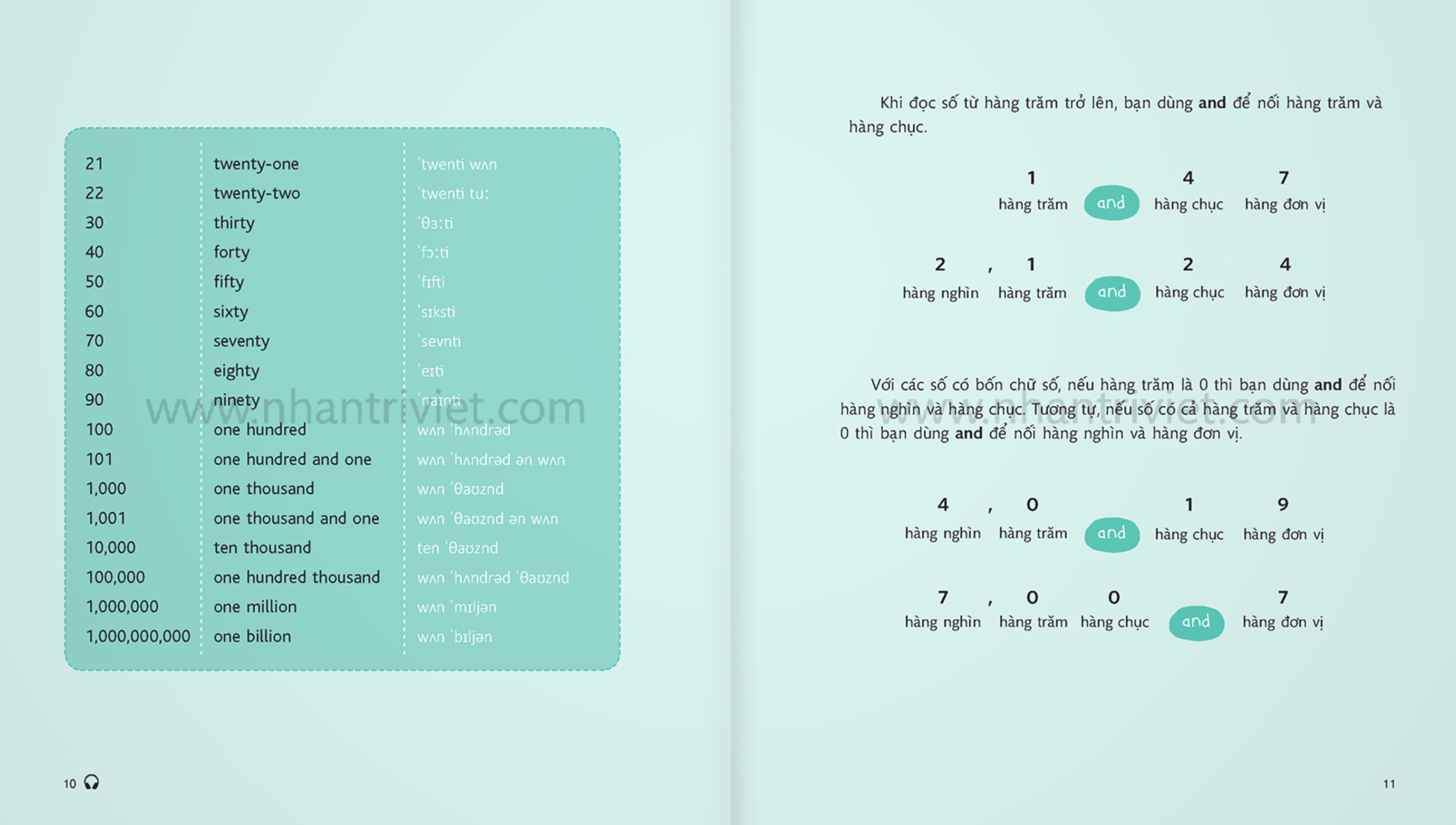 mind map english - học tiếng anh theo sơ đồ tư duy (tái bản 2024)