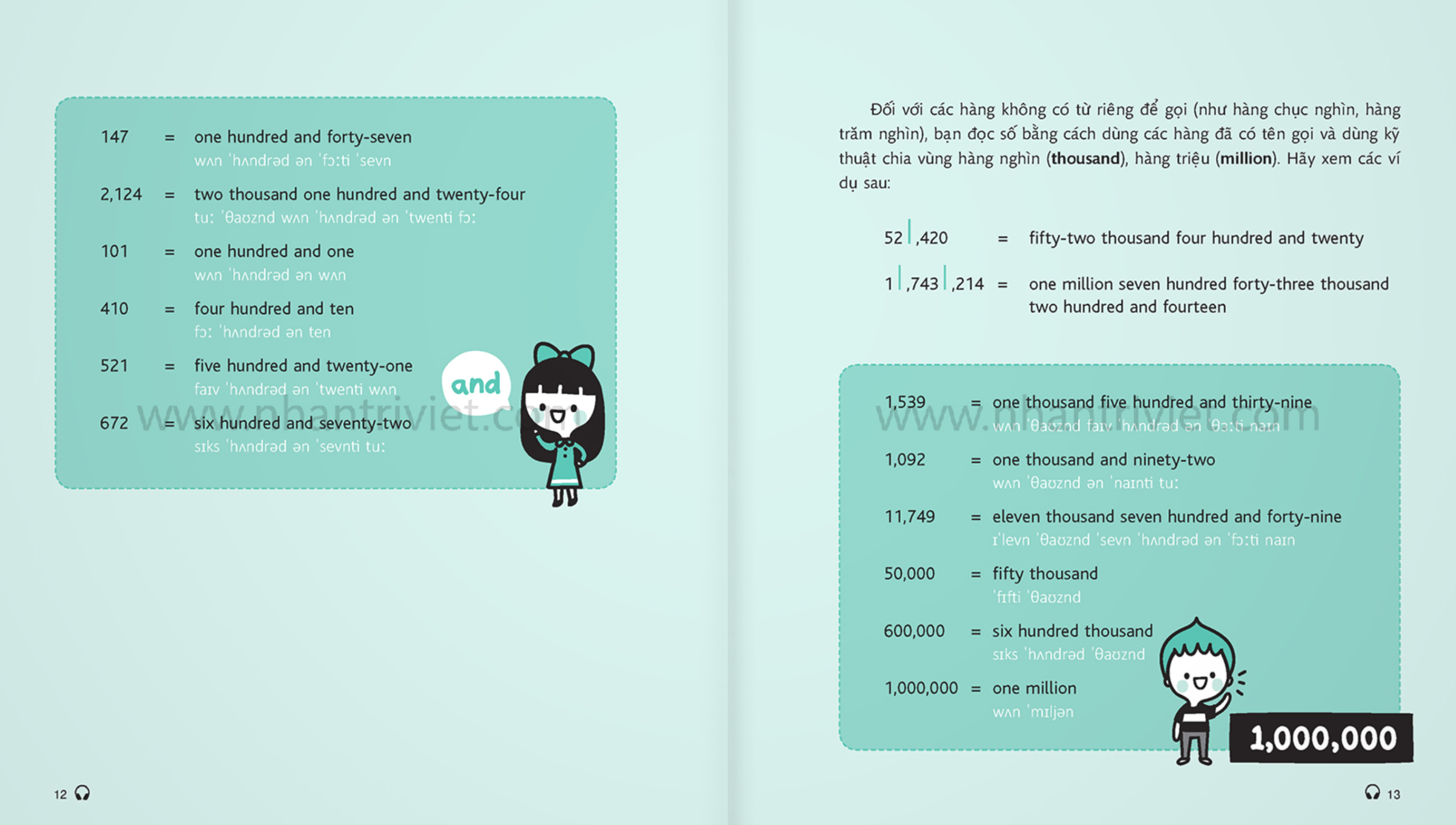 mind map english - học tiếng anh theo sơ đồ tư duy (tái bản 2024)