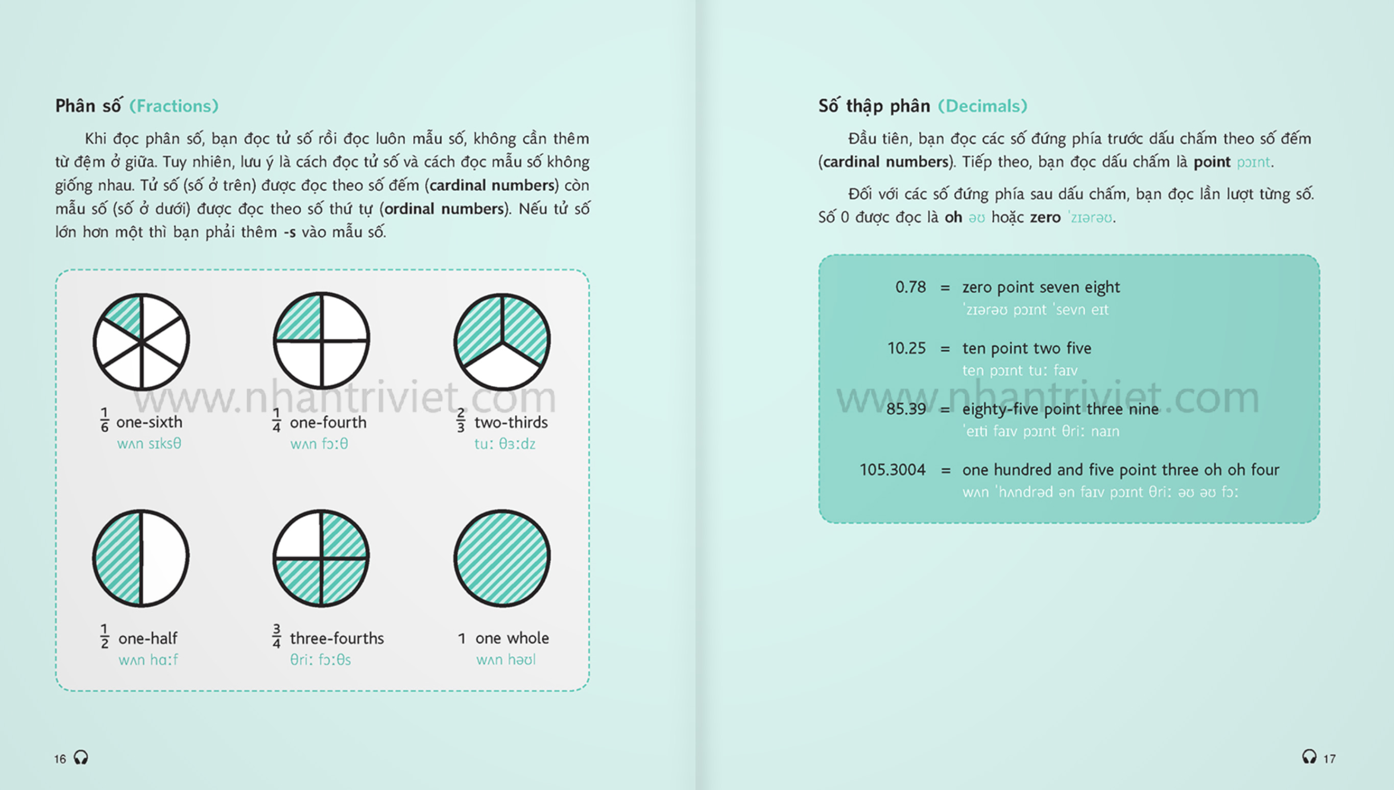 mind map english - học tiếng anh theo sơ đồ tư duy (tái bản 2024)