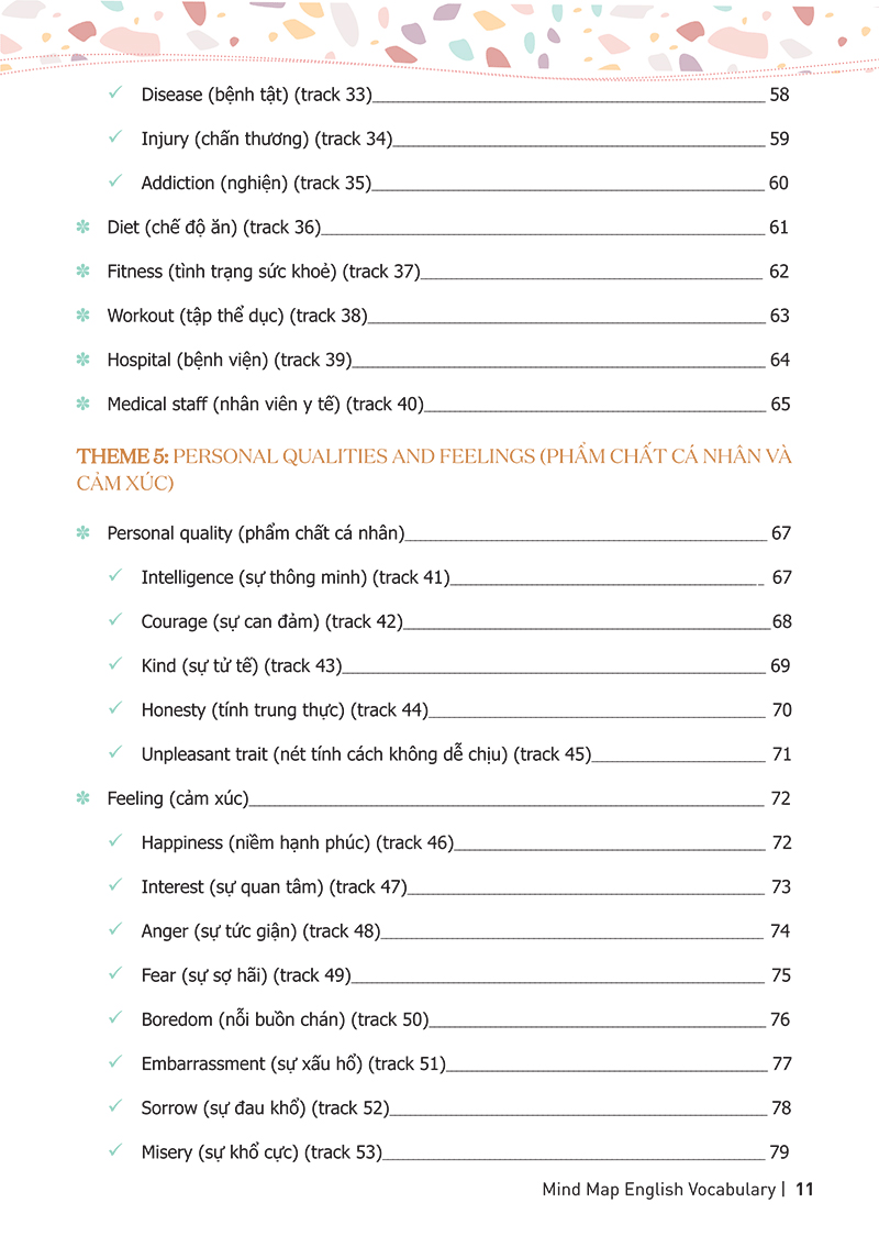 mind map english vocabulary - từ vựng tiếng anh qua sơ đồ tư duy