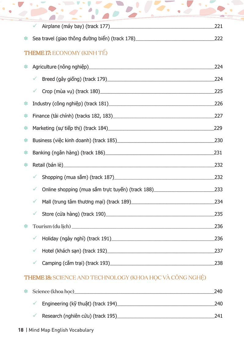 mind map english vocabulary - từ vựng tiếng anh qua sơ đồ tư duy