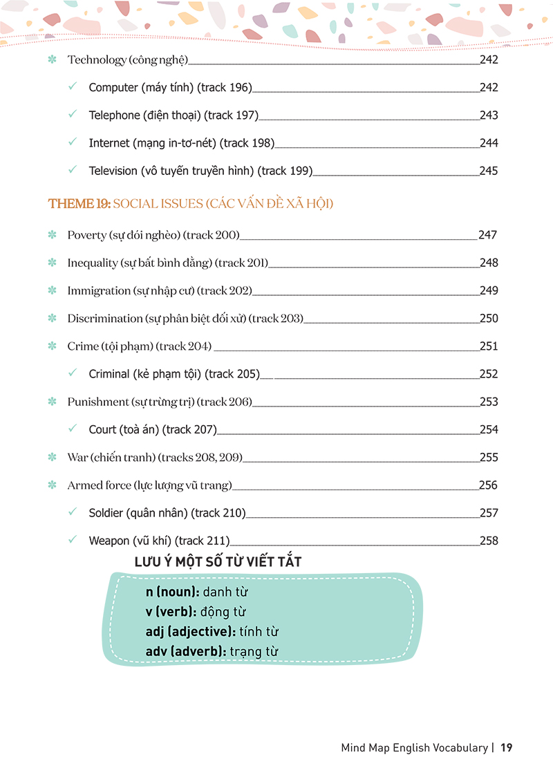 mind map english vocabulary - từ vựng tiếng anh qua sơ đồ tư duy