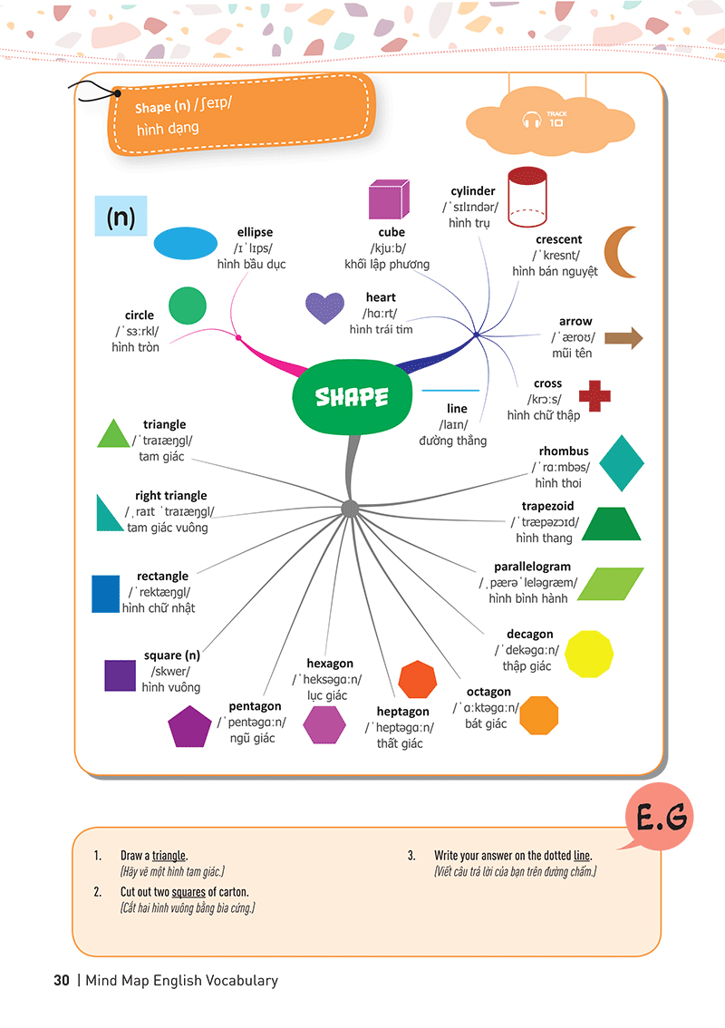 mind map english vocabulary - từ vựng tiếng anh qua sơ đồ tư duy