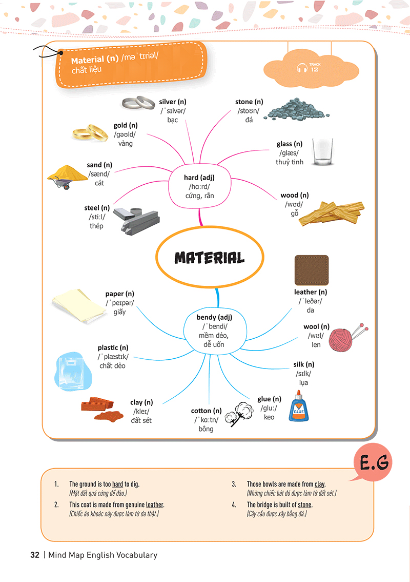 mind map english vocabulary - từ vựng tiếng anh qua sơ đồ tư duy