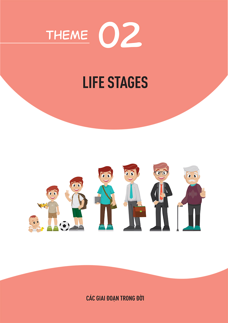 mind map english vocabulary - từ vựng tiếng anh qua sơ đồ tư duy