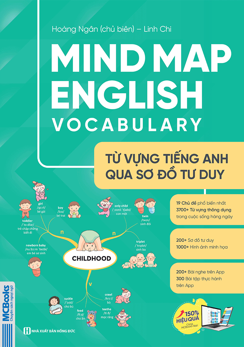 mind map english vocabulary - từ vựng tiếng anh qua sơ đồ tư duy