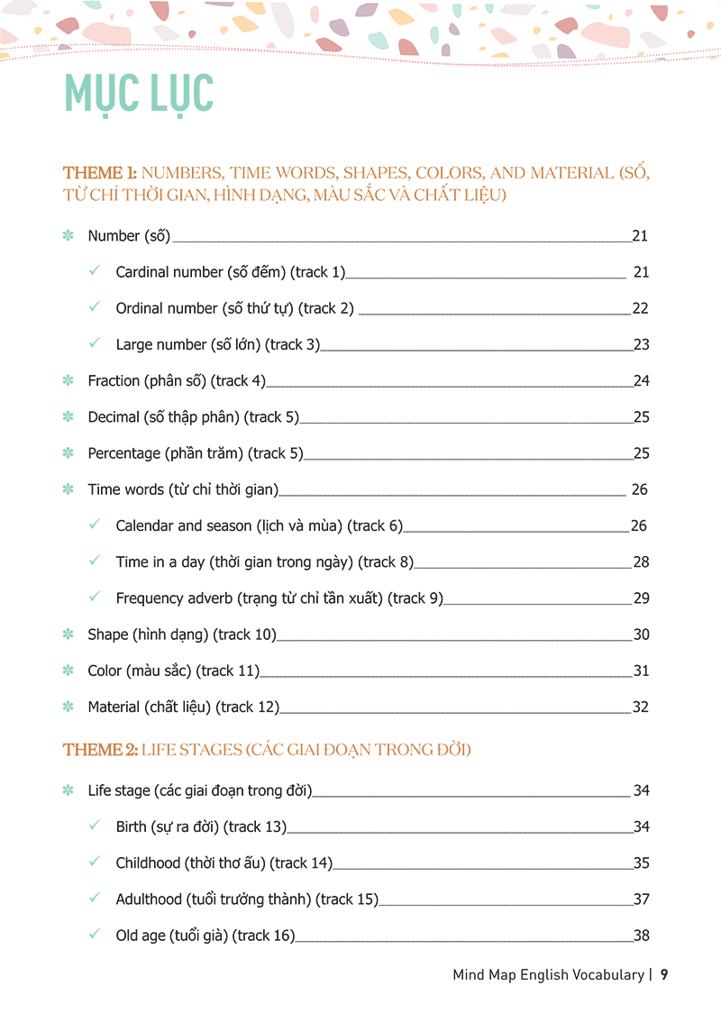 mind map english vocabulary - từ vựng tiếng anh qua sơ đồ tư duy