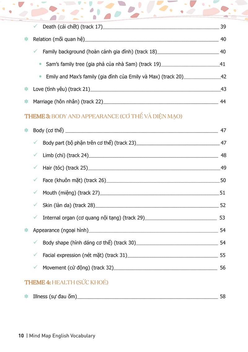 mind map english vocabulary - từ vựng tiếng anh qua sơ đồ tư duy