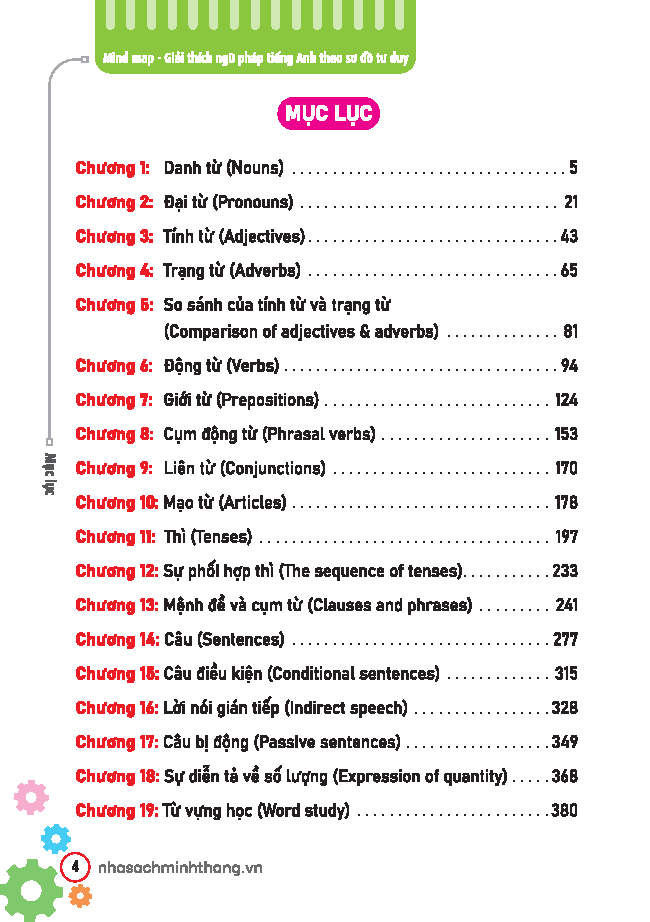 Mind Map - Giai Thich Ngu Phap Tieng Anh Theo So Do Tu Duy