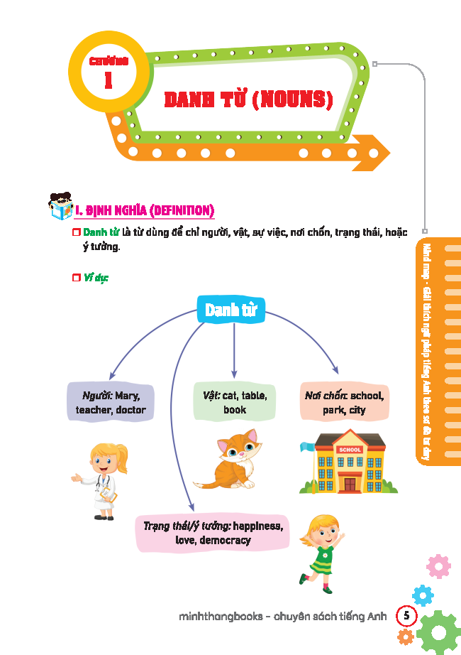 Mind Map - Giai Thich Ngu Phap Tieng Anh Theo So Do Tu Duy