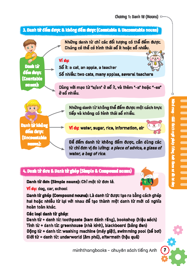 Mind Map - Giai Thich Ngu Phap Tieng Anh Theo So Do Tu Duy