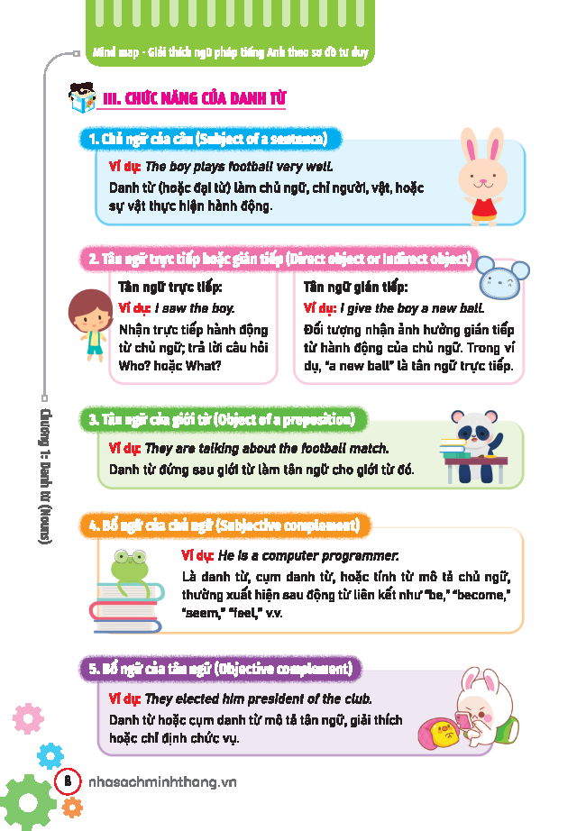 Mind Map - Giai Thich Ngu Phap Tieng Anh Theo So Do Tu Duy