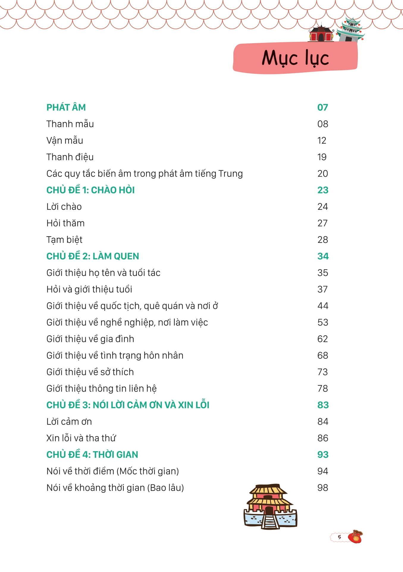 mind map giao tiếp tiếng trung theo giáo trình hán ngữ