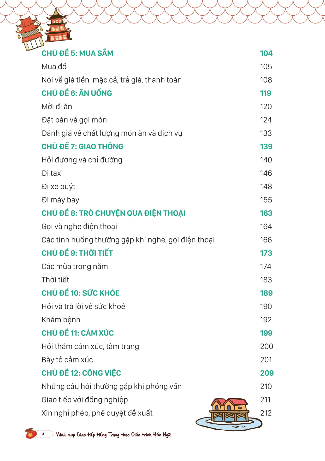 mind map giao tiếp tiếng trung theo giáo trình hán ngữ