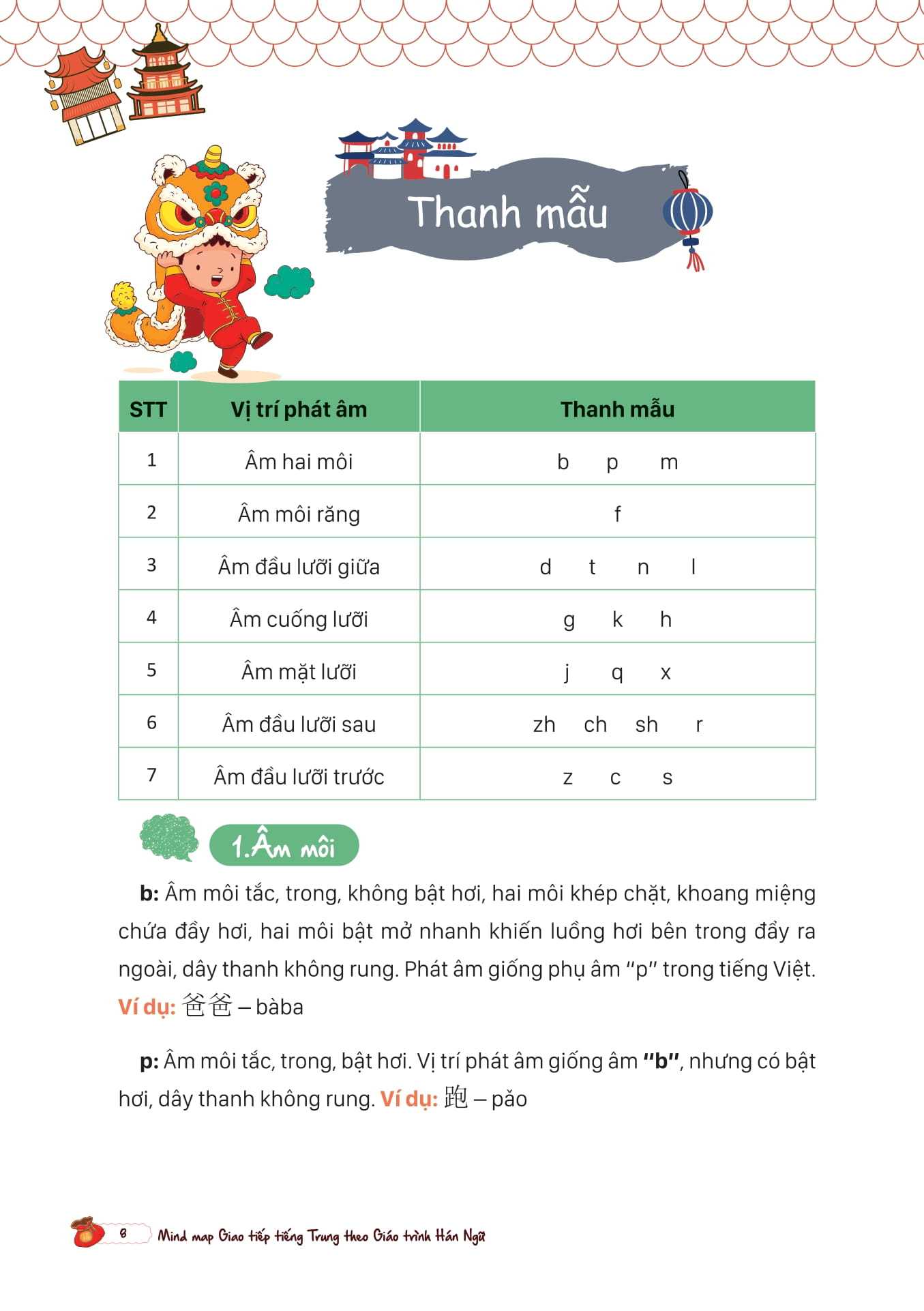 mind map giao tiếp tiếng trung theo giáo trình hán ngữ
