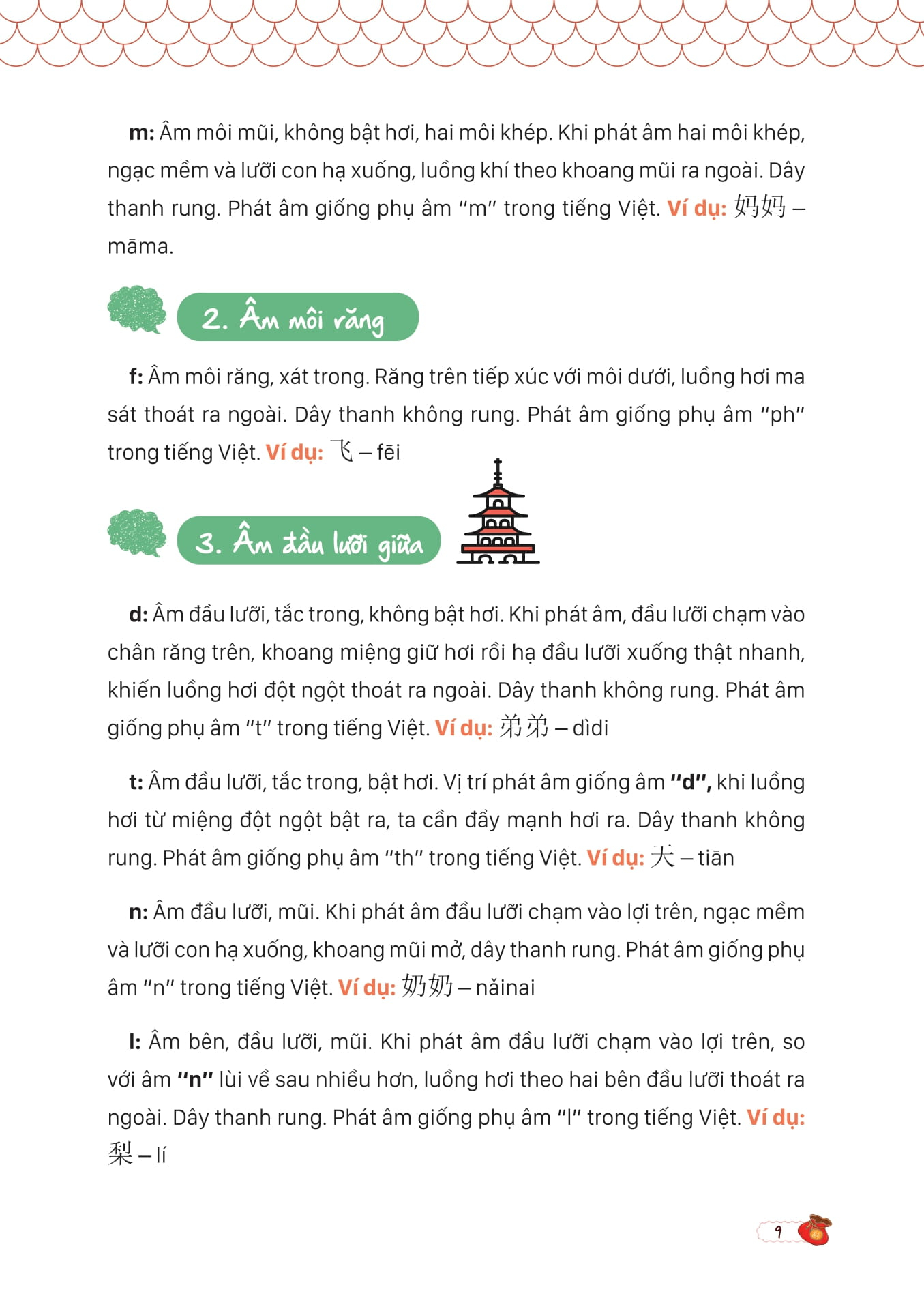 mind map giao tiếp tiếng trung theo giáo trình hán ngữ