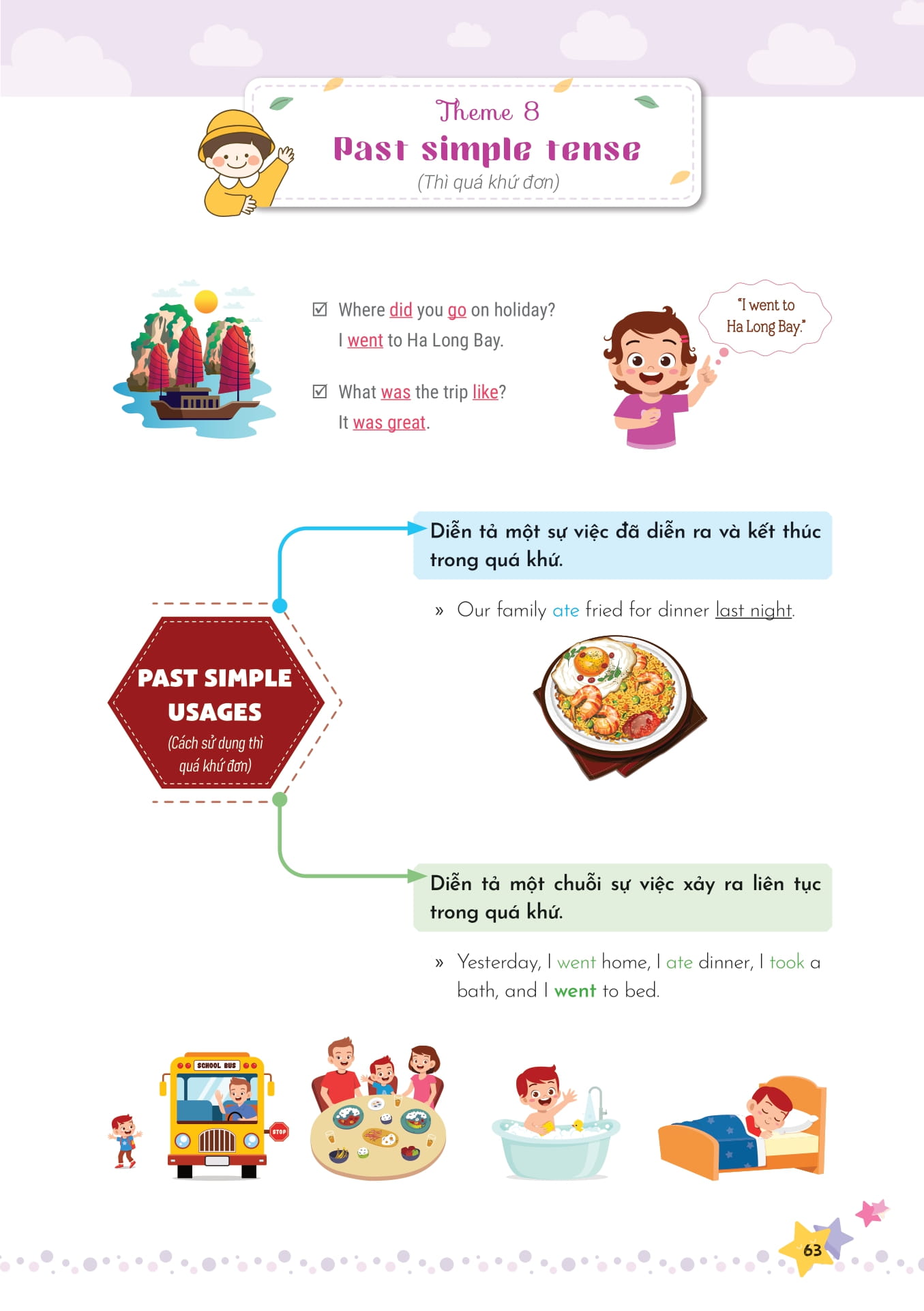 mind map ngữ pháp tiếng anh cho học sinh tiểu học