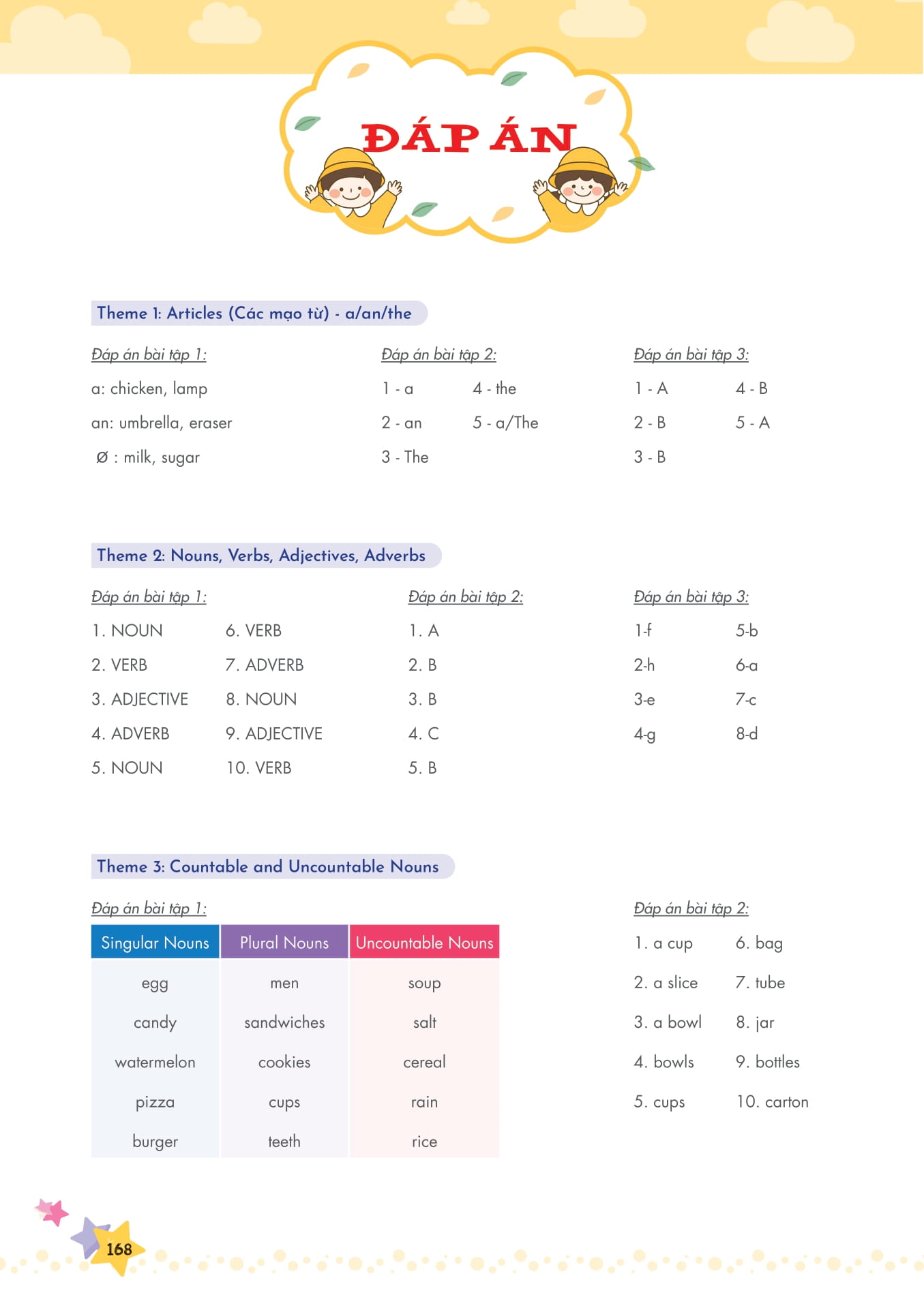 mind map ngữ pháp tiếng anh cho học sinh tiểu học
