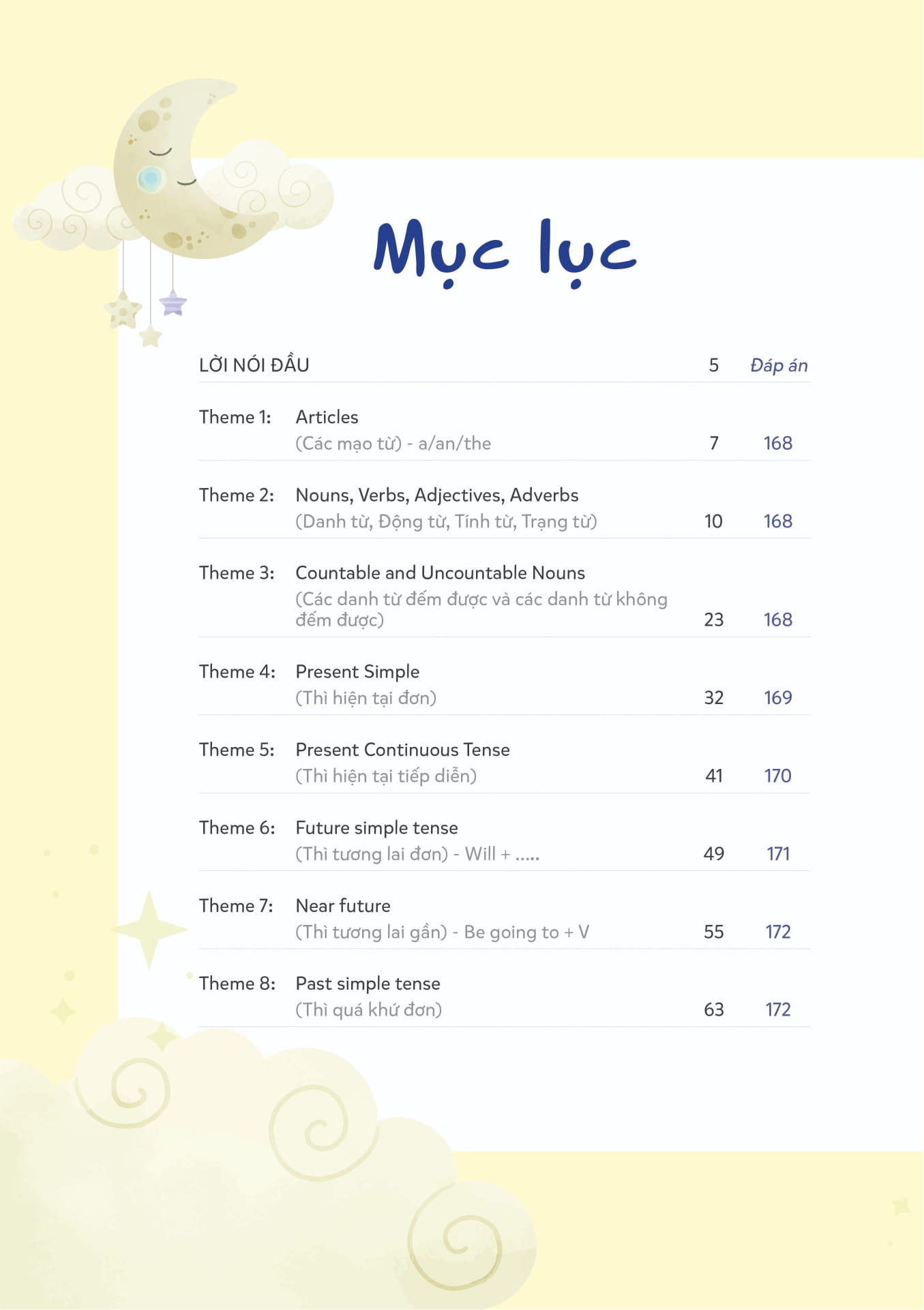 mind map ngữ pháp tiếng anh cho học sinh tiểu học