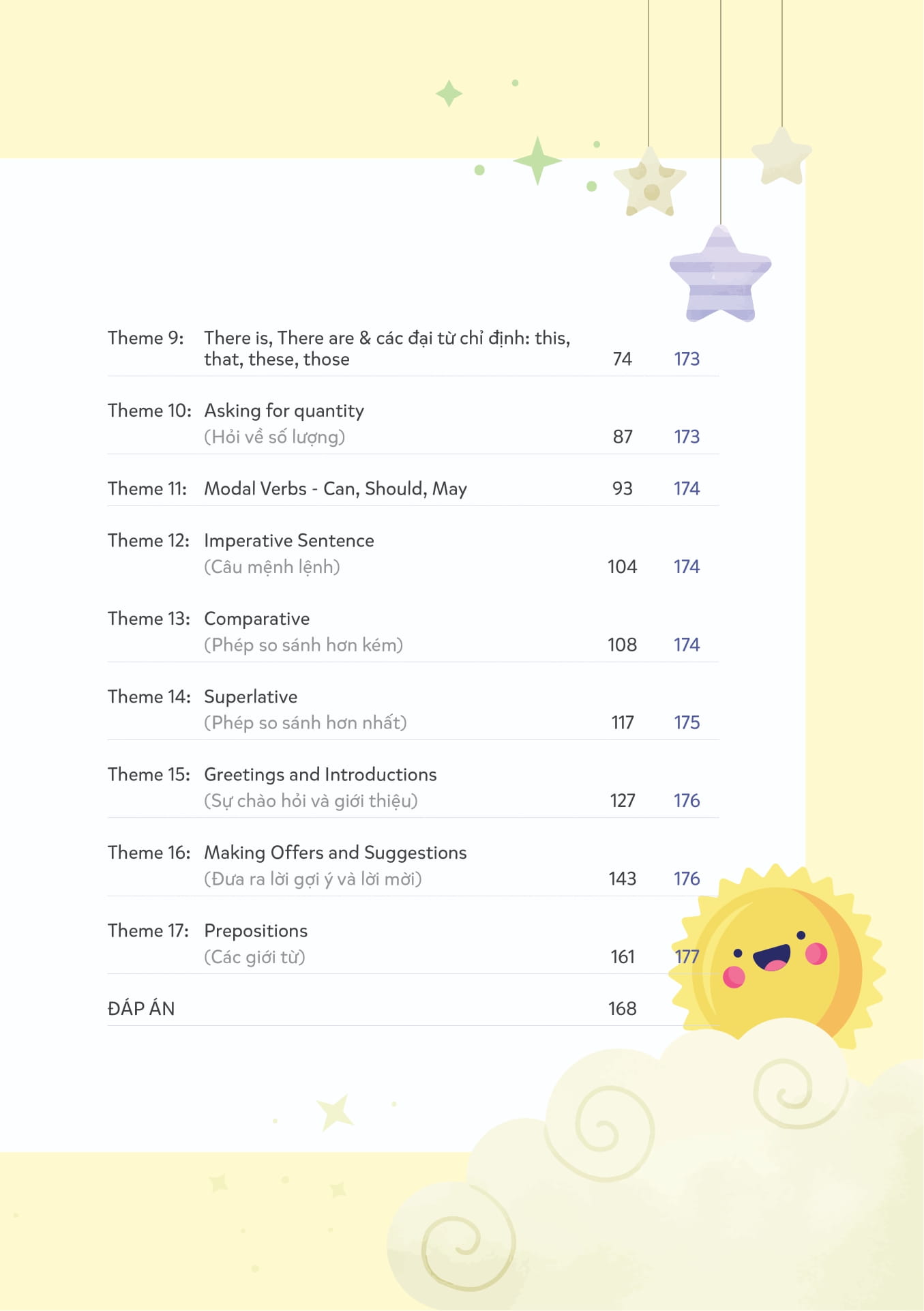 mind map ngữ pháp tiếng anh cho học sinh tiểu học