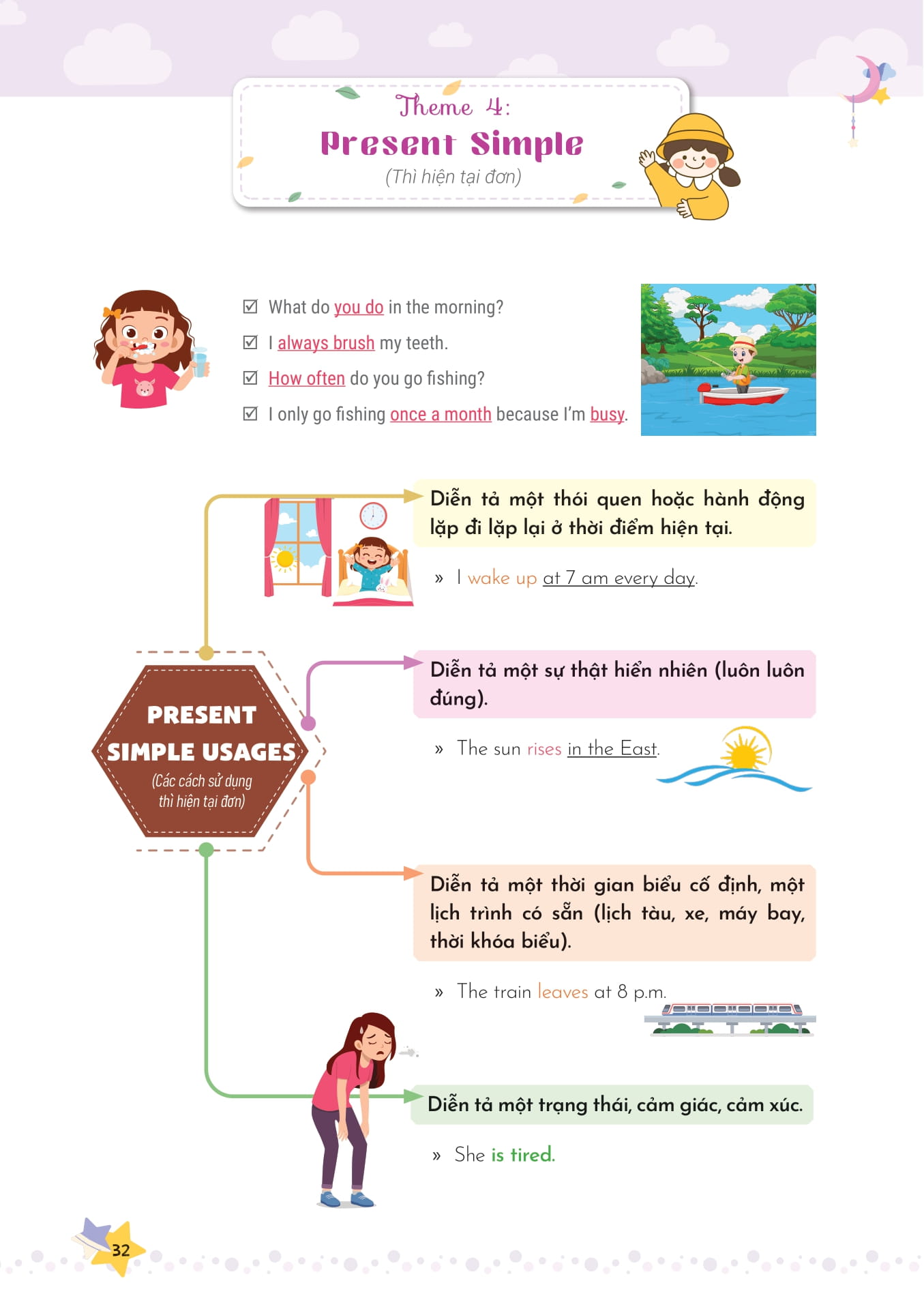 mind map ngữ pháp tiếng anh cho học sinh tiểu học