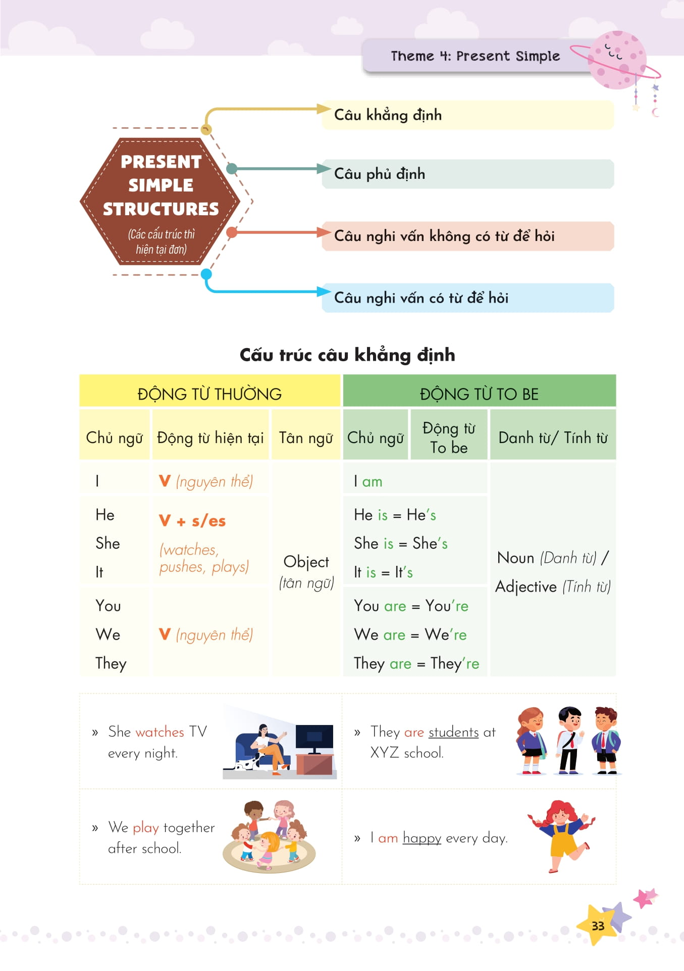 mind map ngữ pháp tiếng anh cho học sinh tiểu học