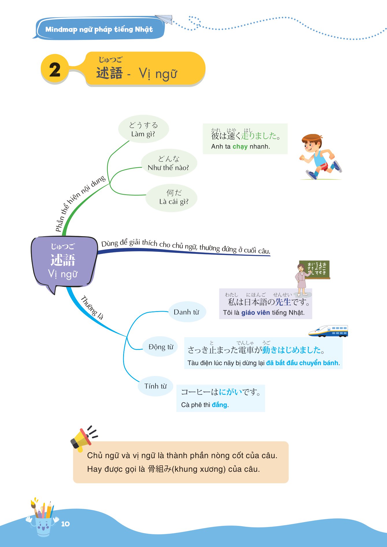 mind map ngữ pháp tiếng nhật - học ngữ pháp tiếng nhật qua sơ đồ tư duy - dành cho trình độ sơ cấp