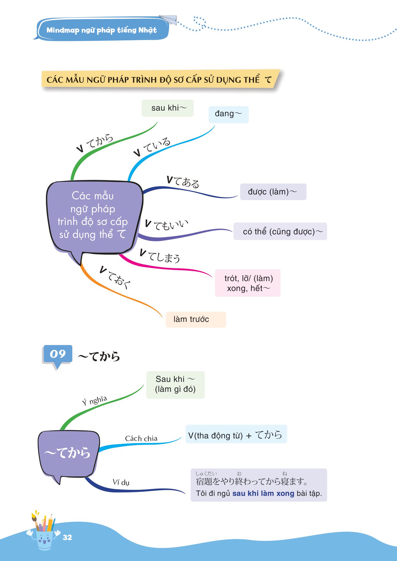 mind map ngữ pháp tiếng nhật - học ngữ pháp tiếng nhật qua sơ đồ tư duy - dành cho trình độ sơ cấp